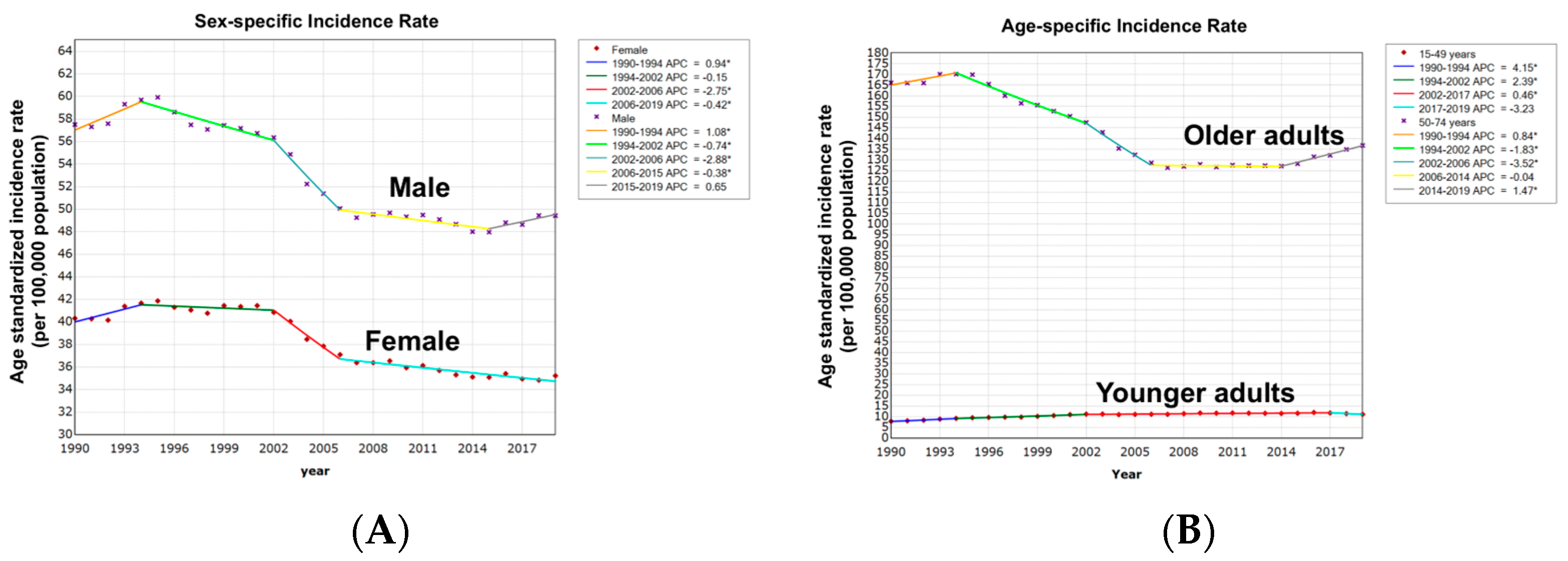 Cancers 16 00205 g002