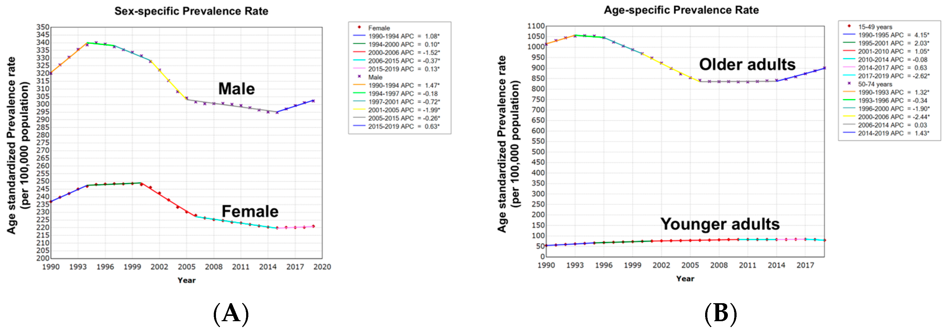Cancers 16 00205 g004