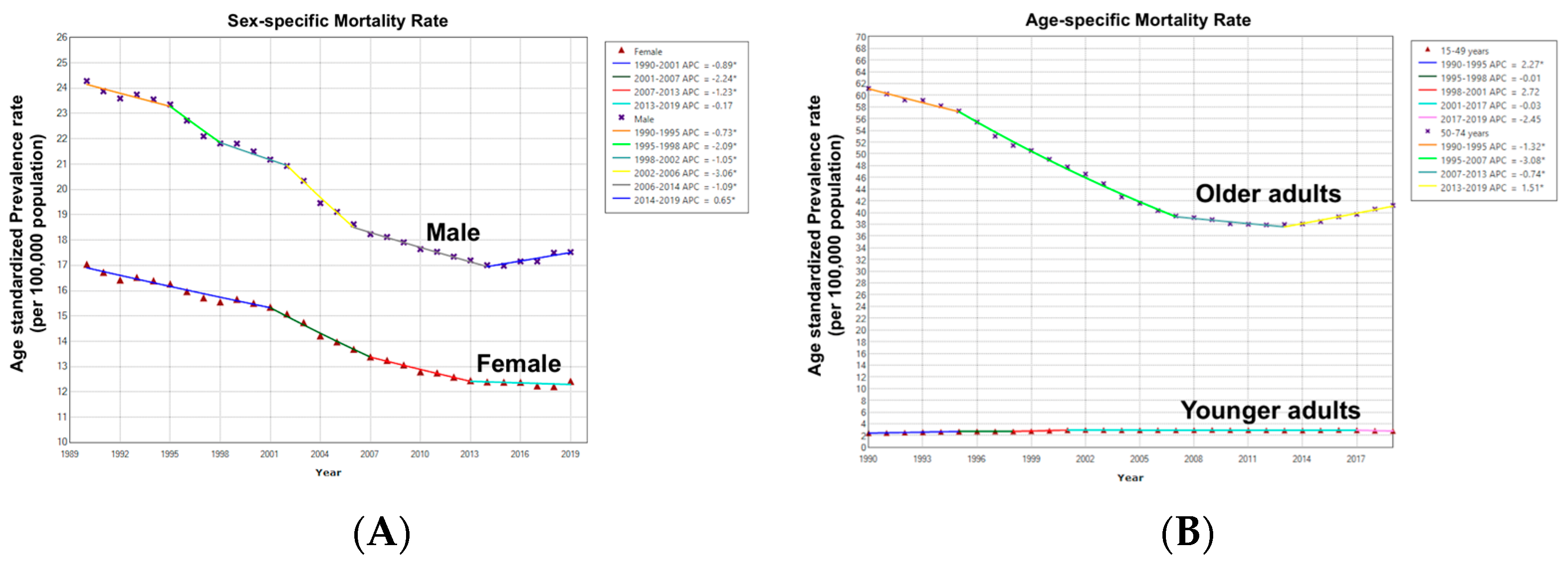 Cancers 16 00205 g006