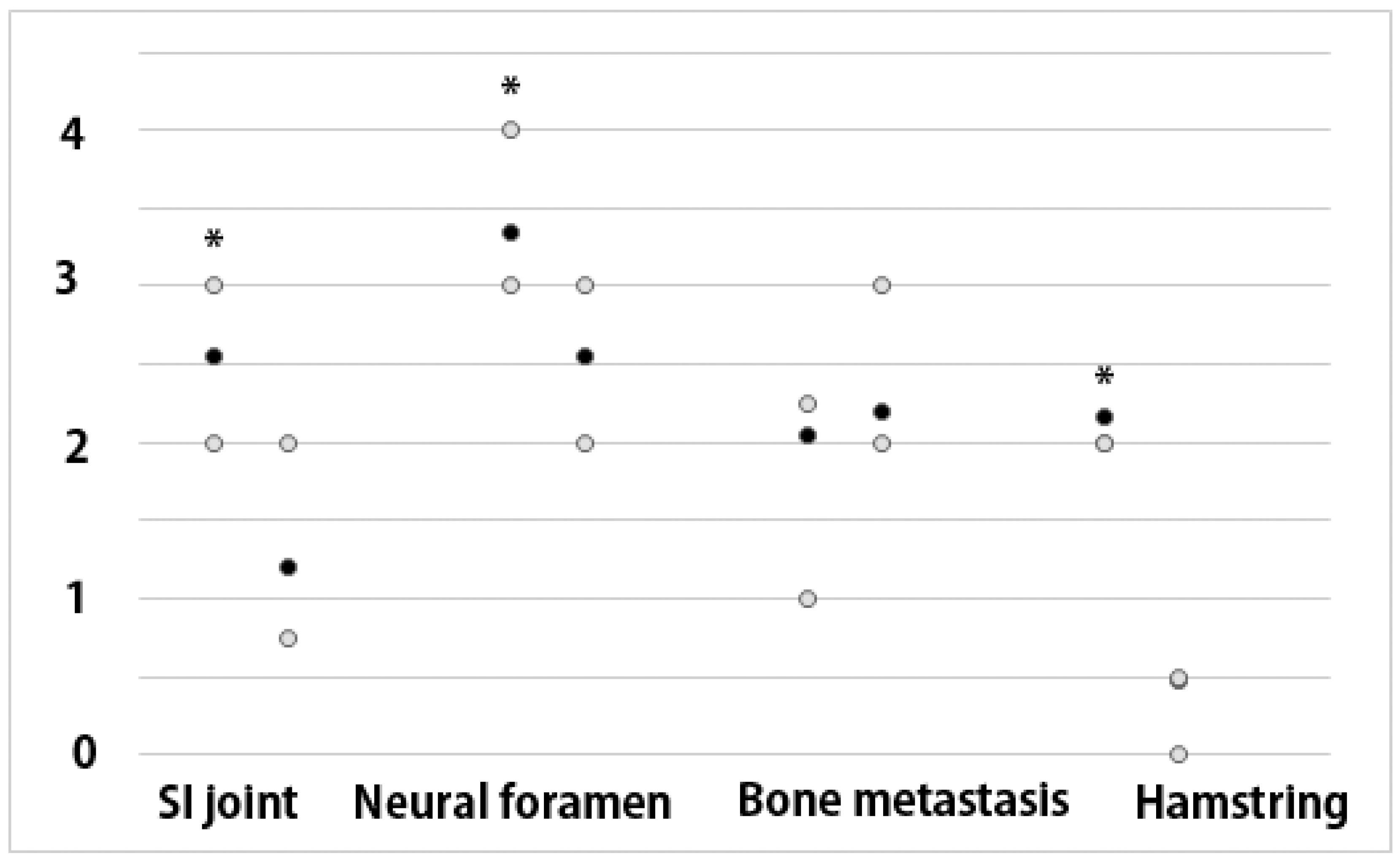 Cancers 16 00214 g004