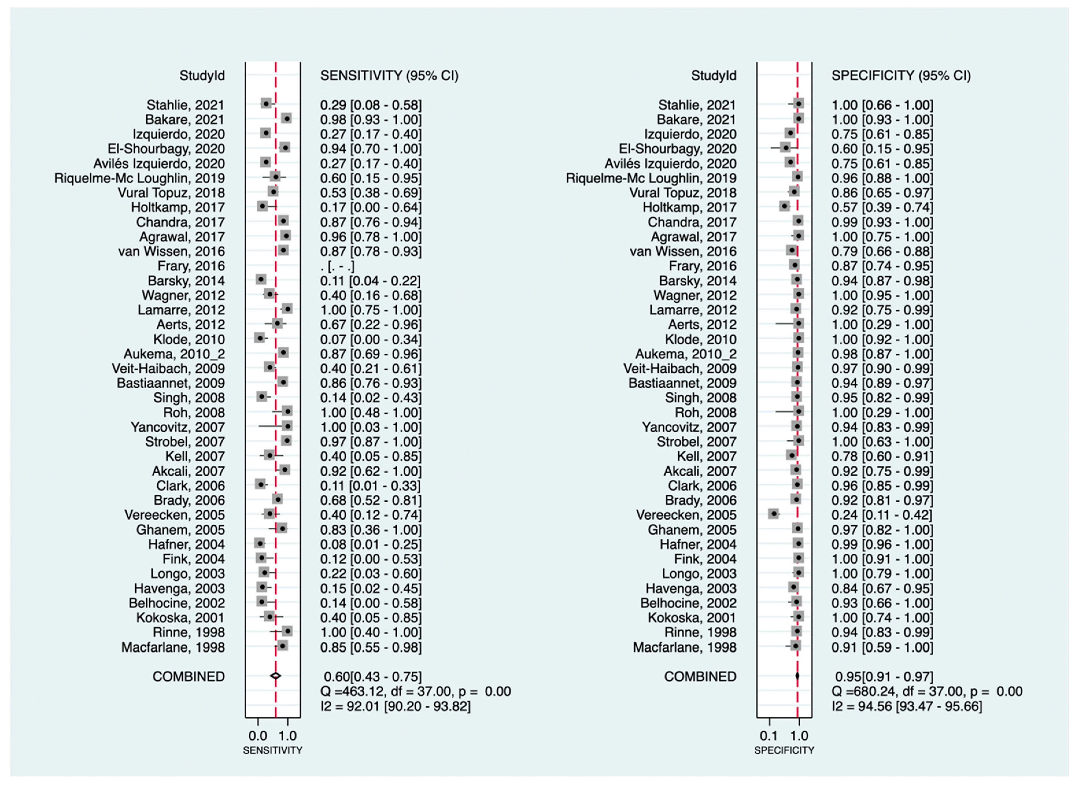 Cancers 16 00215 g002 Cancers 16 00215 g002