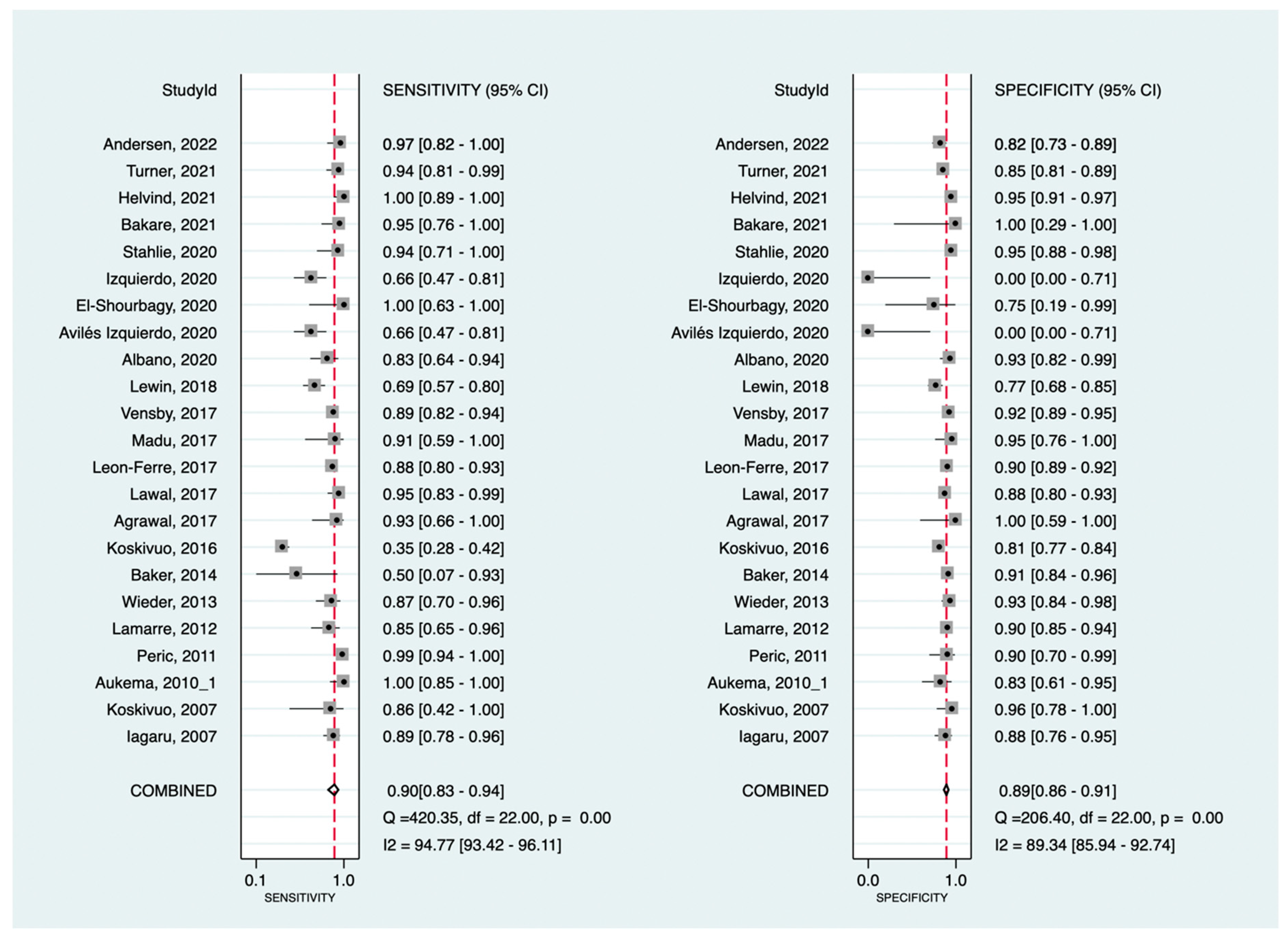 Cancers 16 00215 g003 Cancers 16 00215 g003