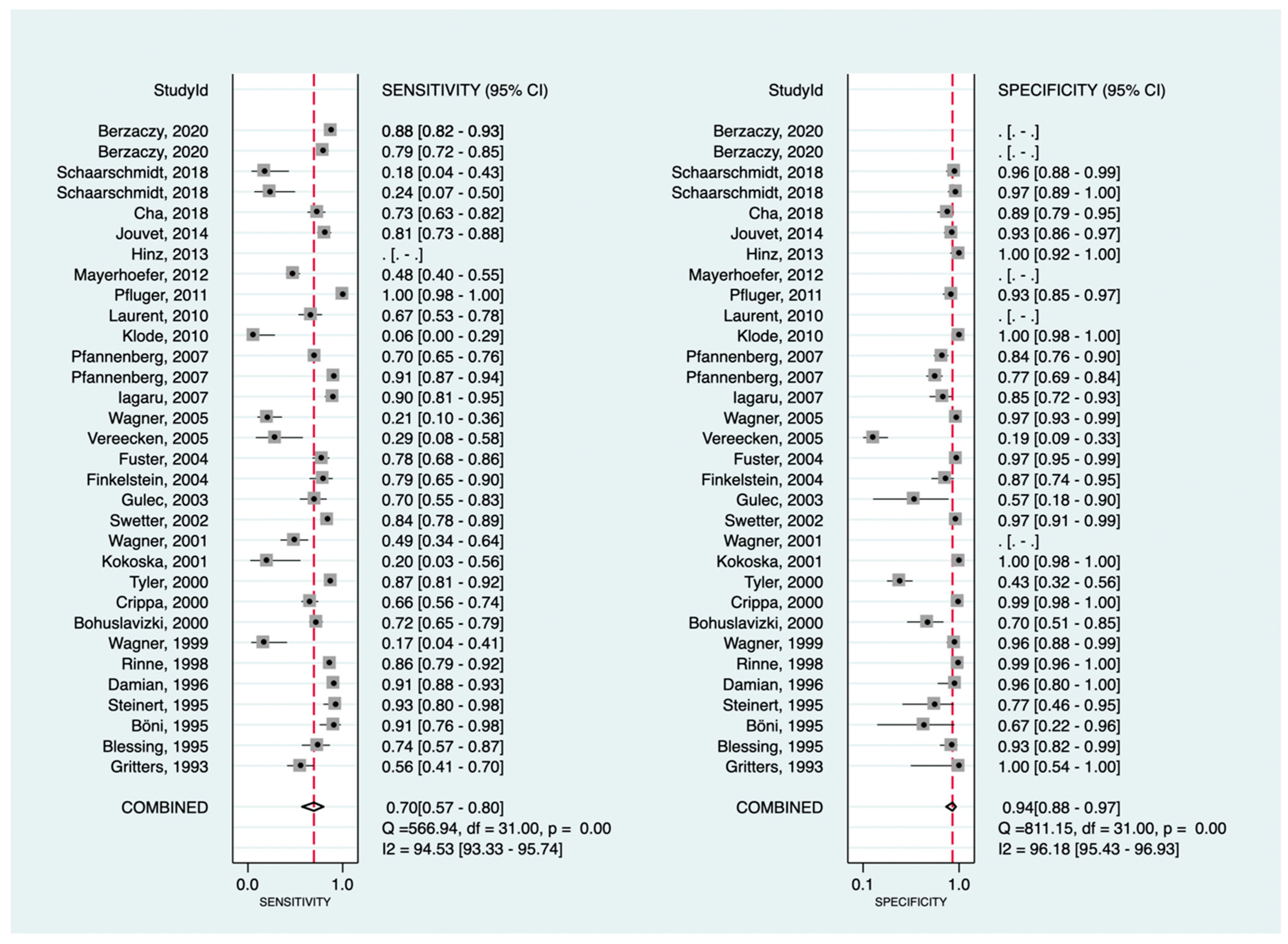 Cancers 16 00215 g007 Cancers 16 00215 g007