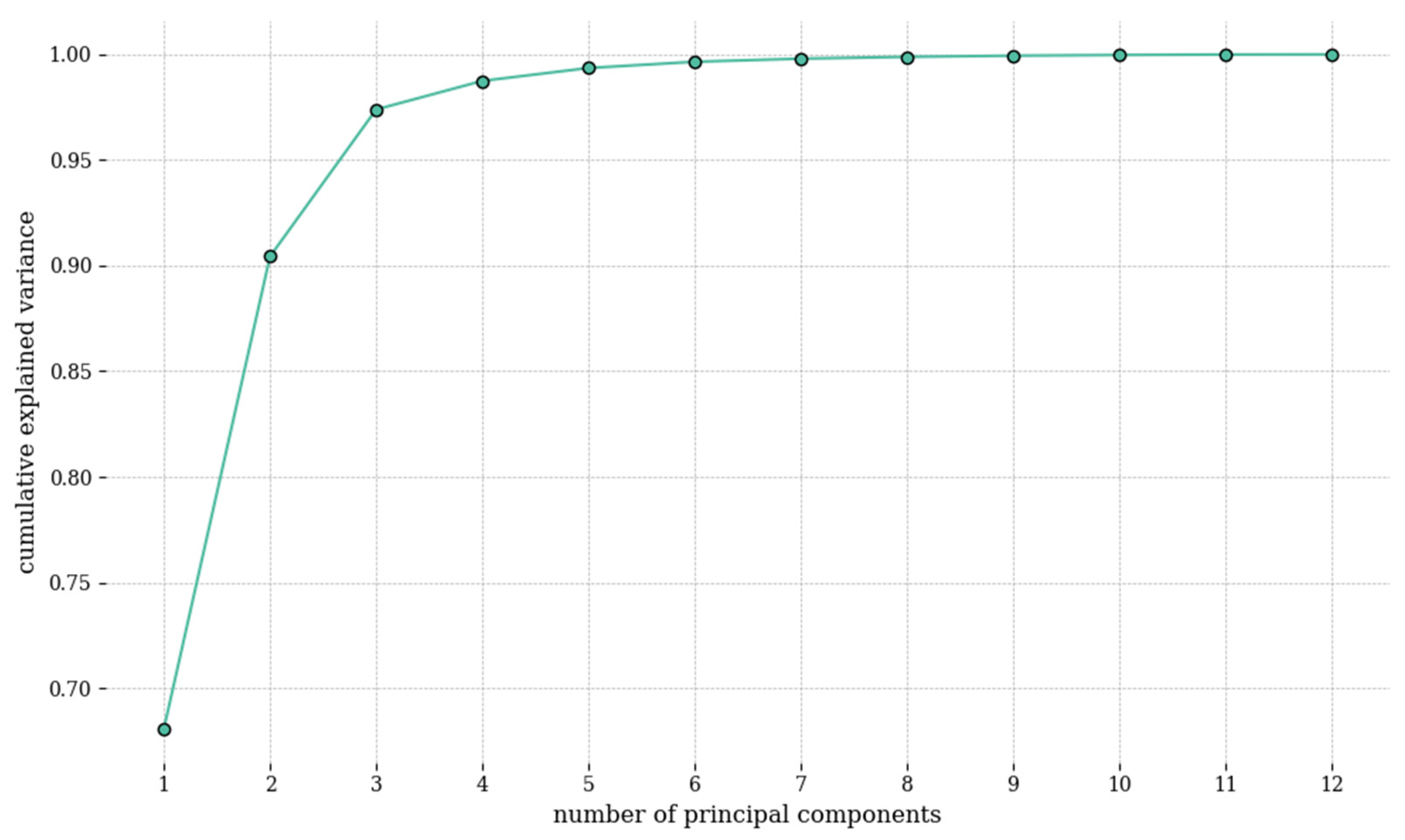 Cancers 16 00217 g006