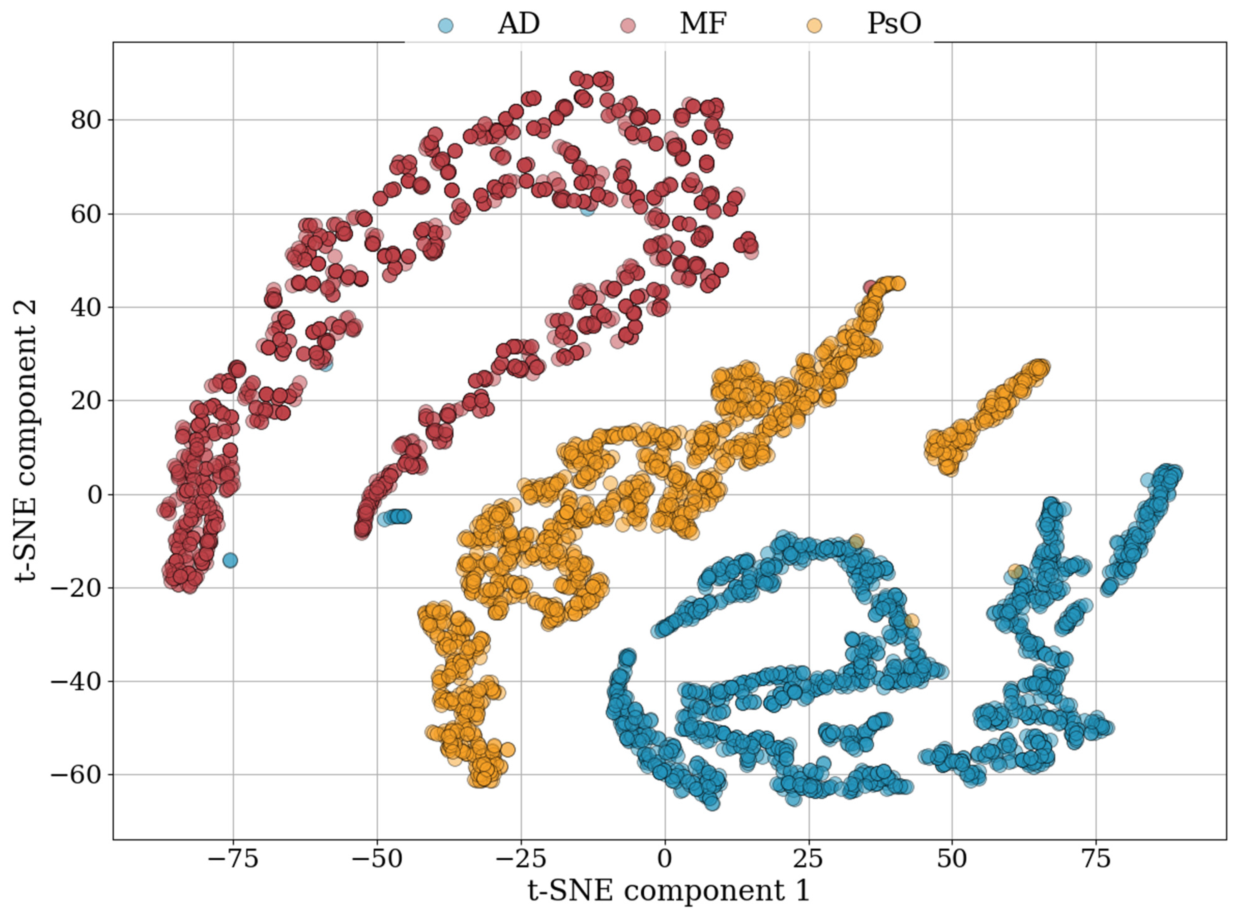 Cancers 16 00217 g007
