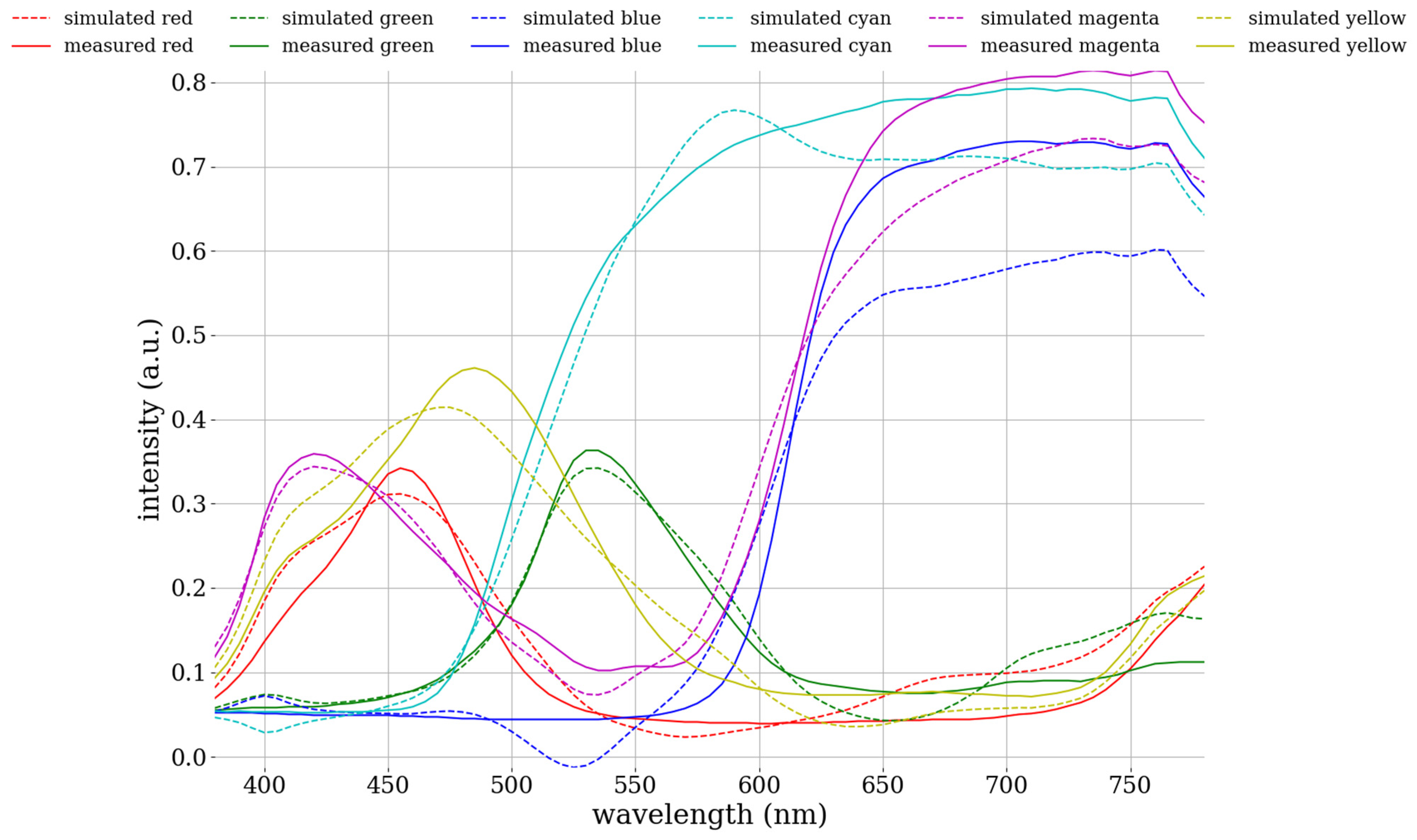 Cancers 16 00217 g008