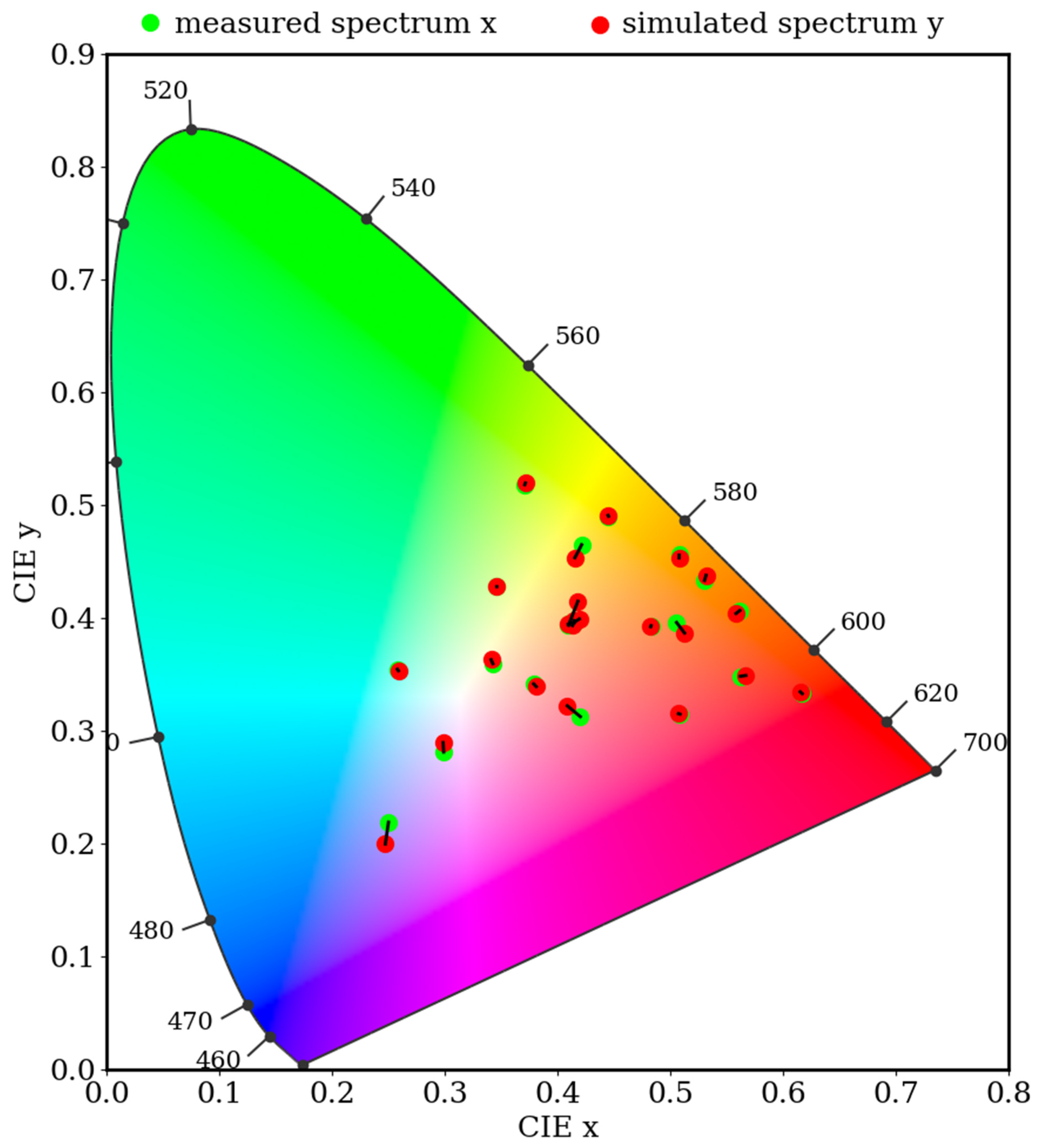 Cancers 16 00217 g009