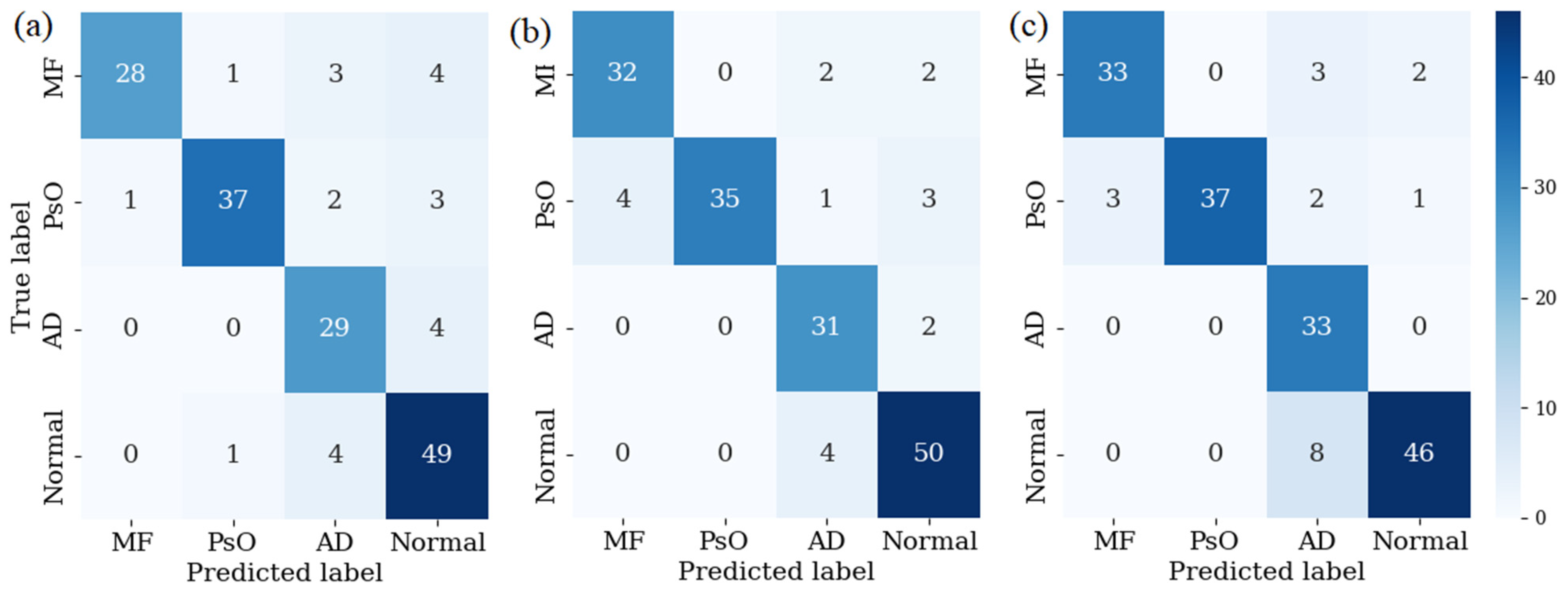 Cancers 16 00217 g011