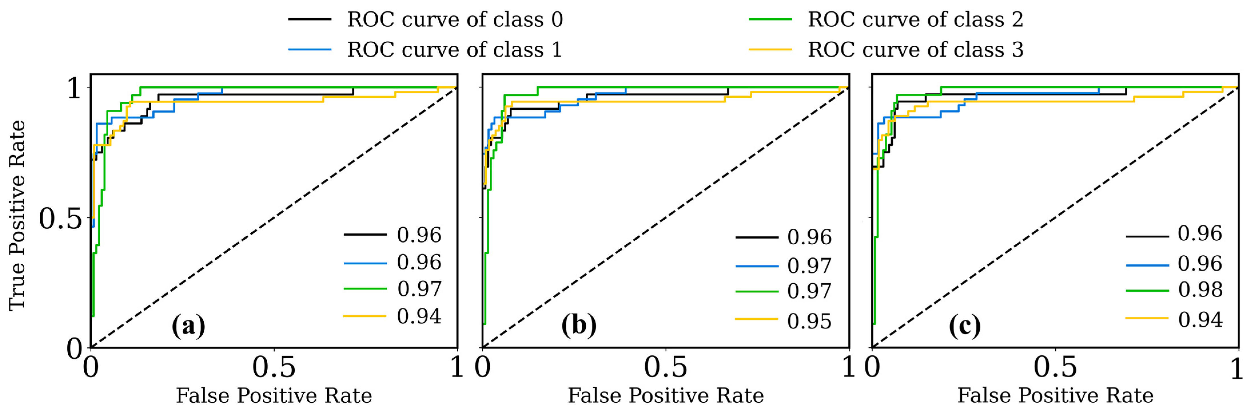 Cancers 16 00217 g012