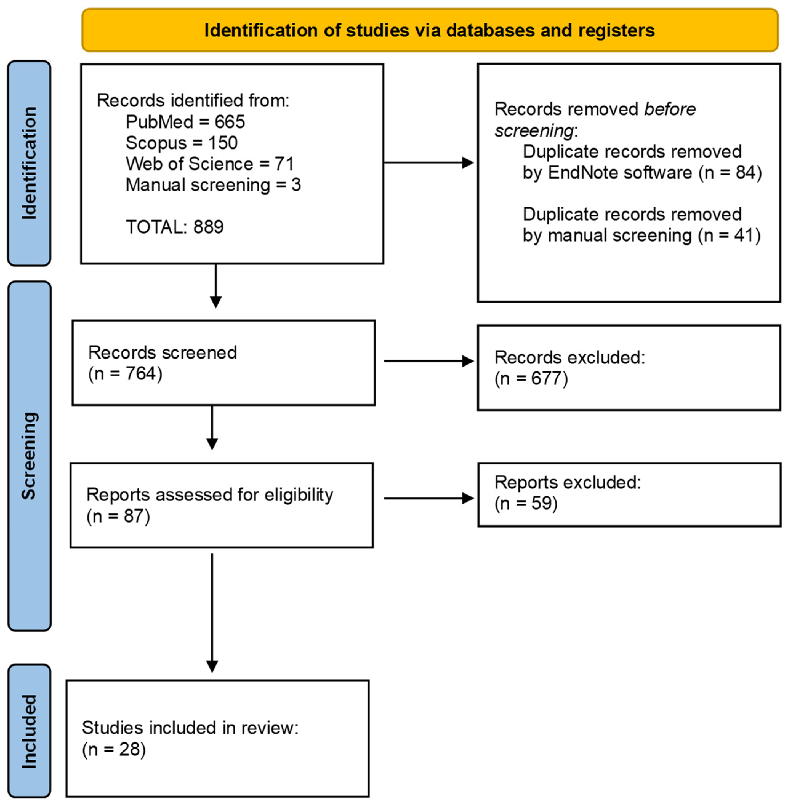 Cancers 16 00220 g001