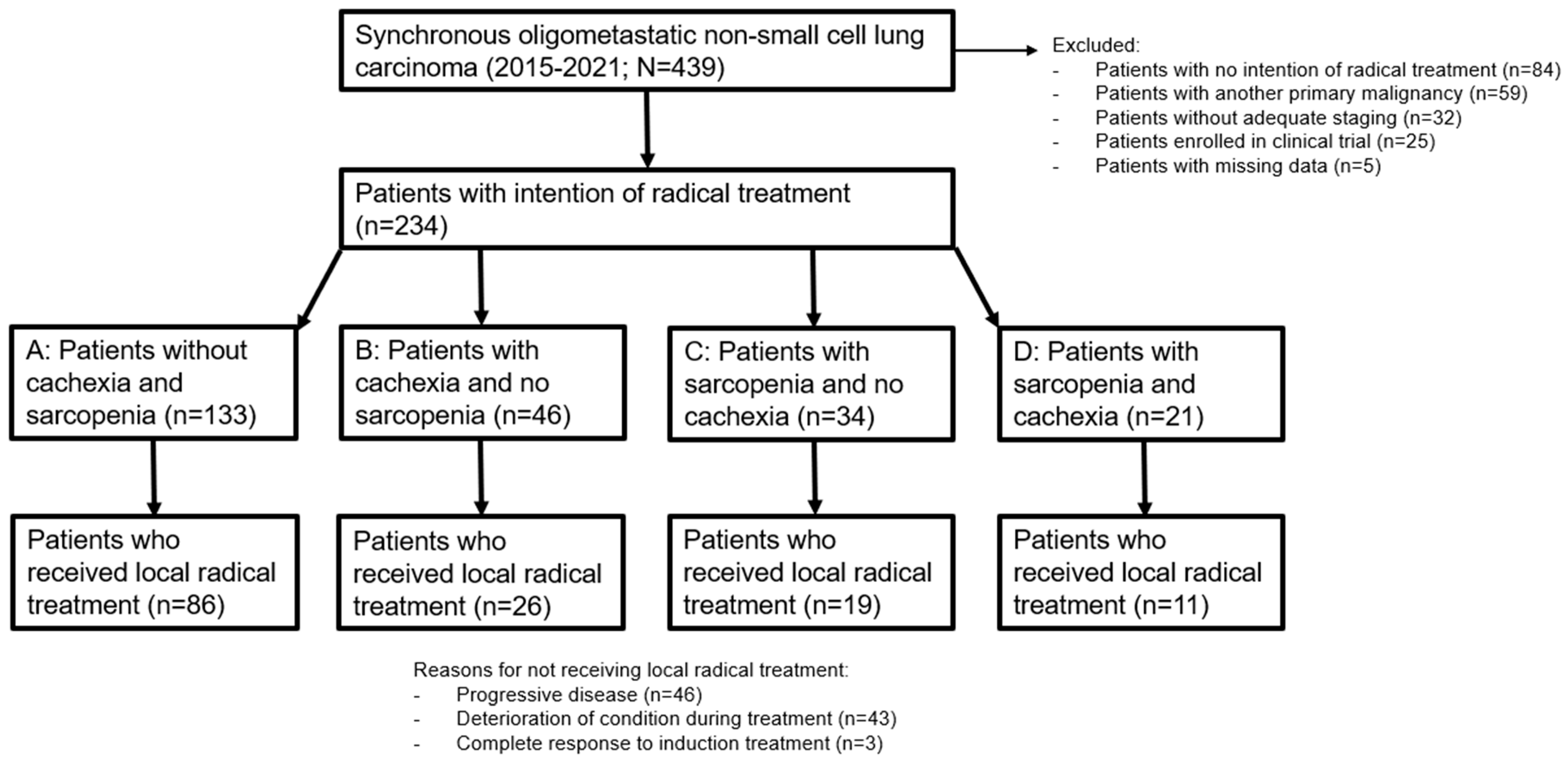 Cancers 16 00230 g001