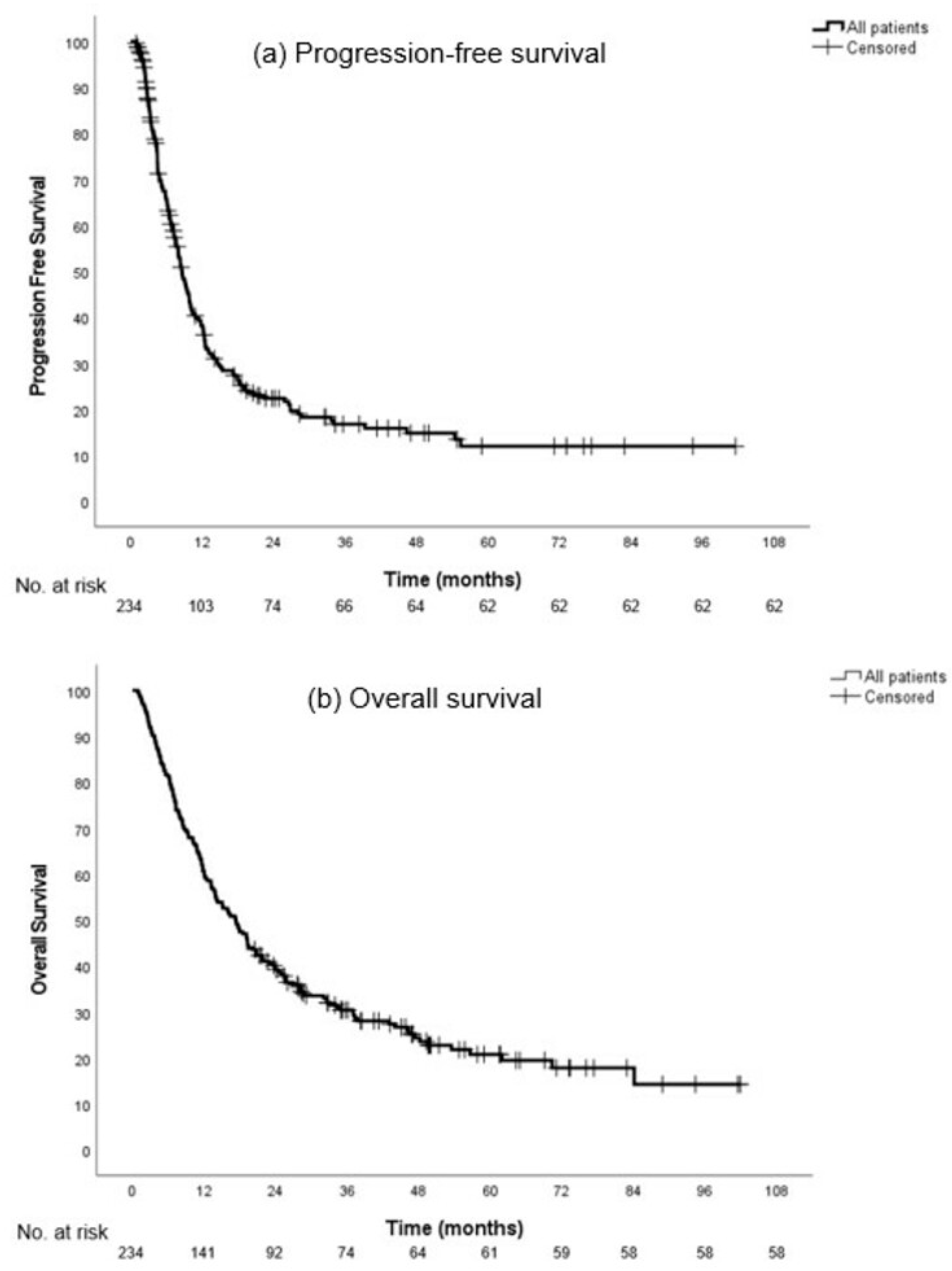 Cancers 16 00230 g002