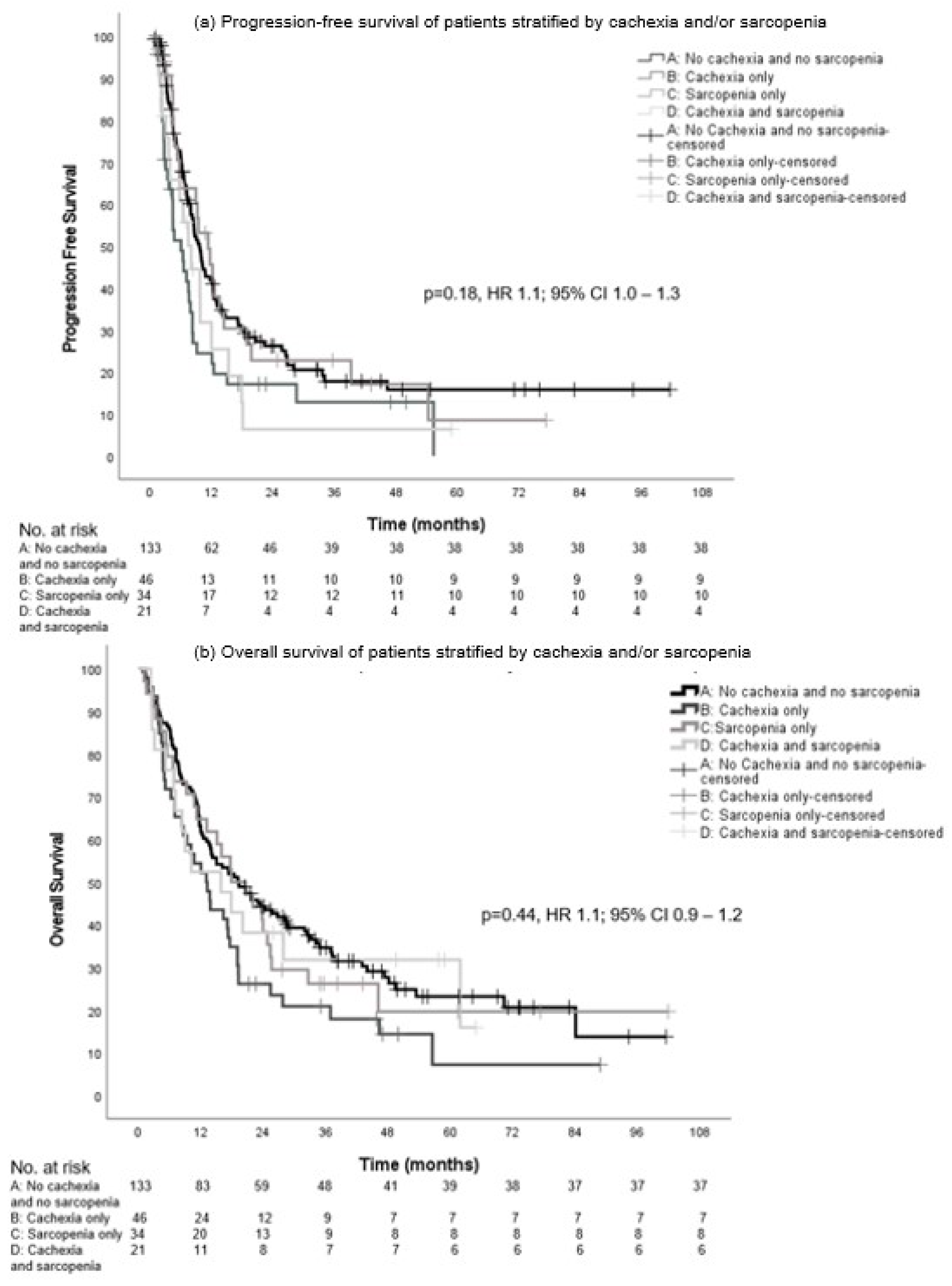 Cancers 16 00230 g003