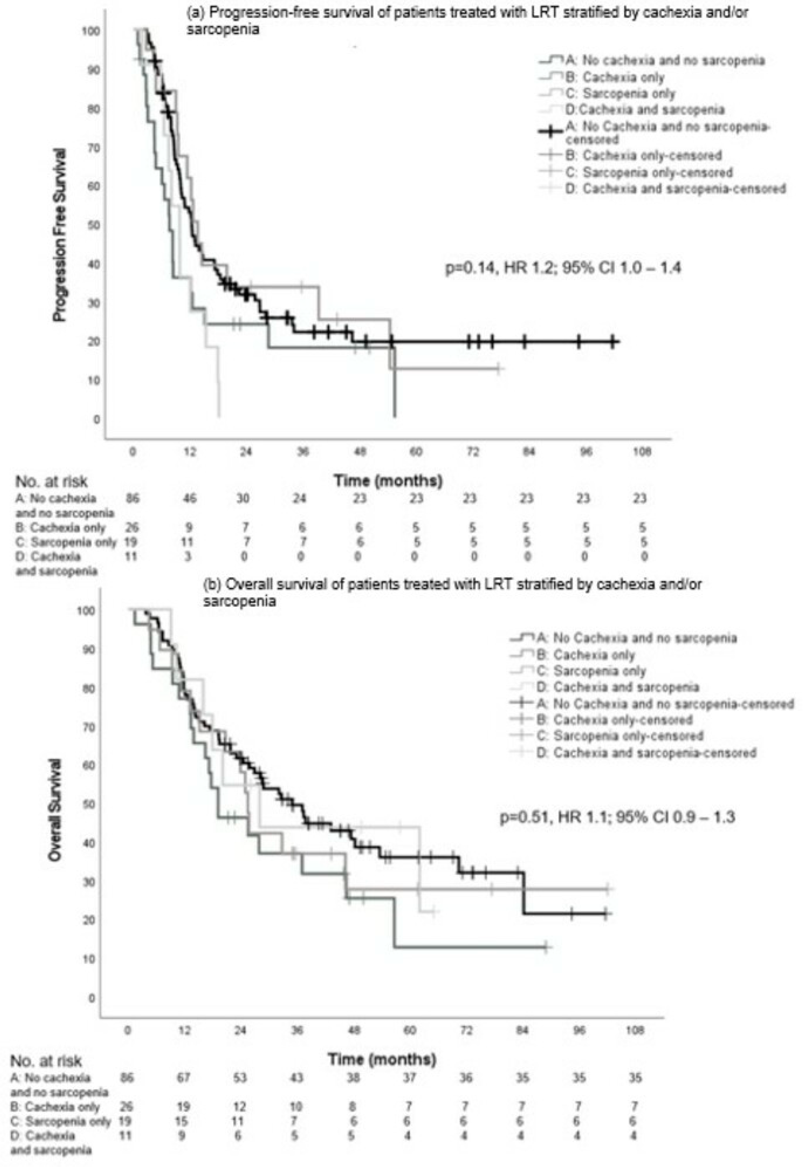 Cancers 16 00230 g004
