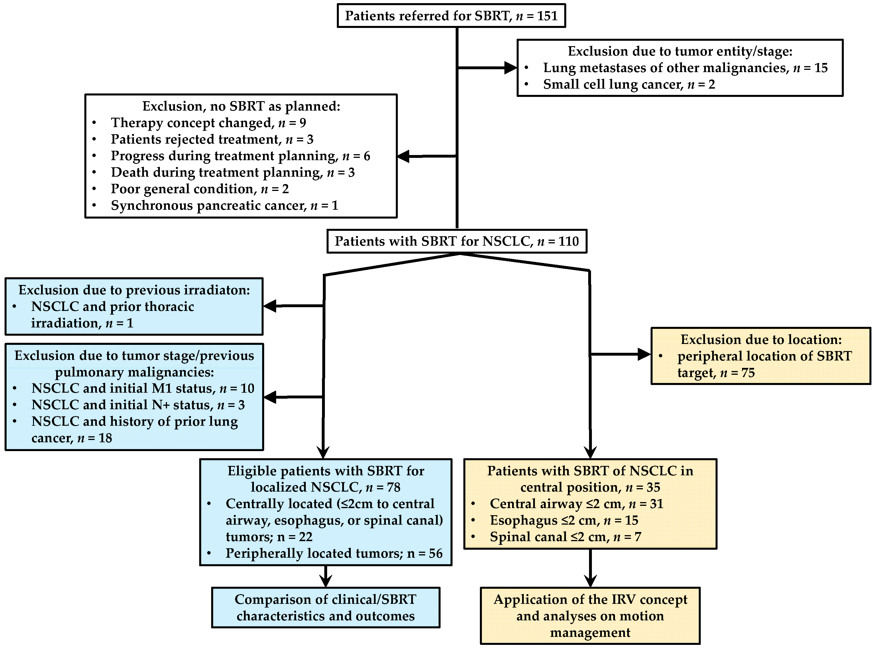 Cancers 16 00231 g001