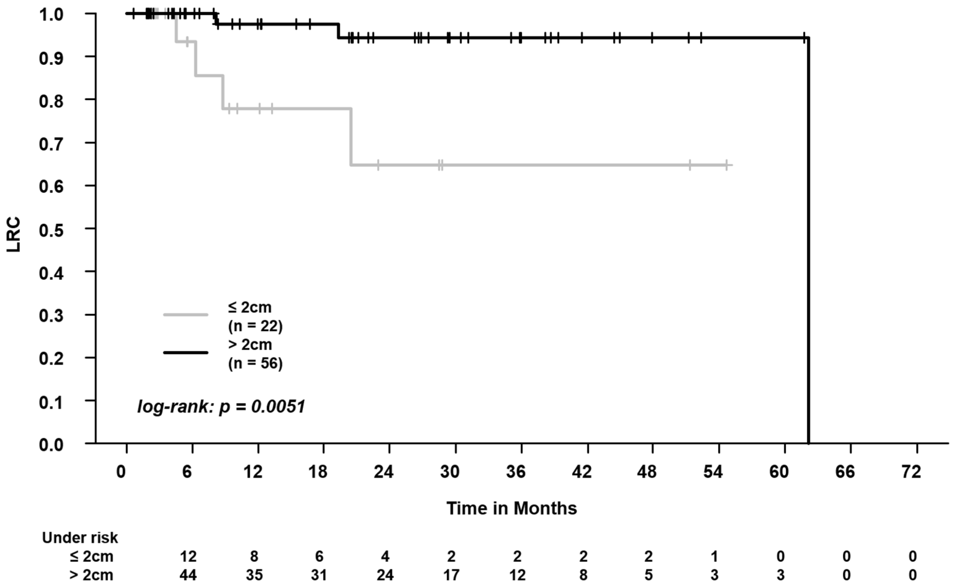 Cancers 16 00231 g002