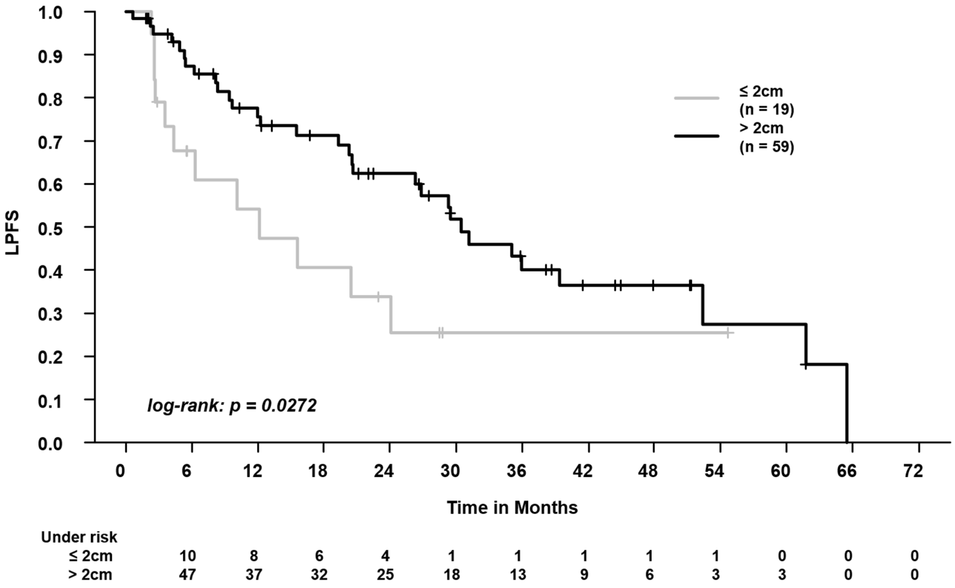 Cancers 16 00231 g003
