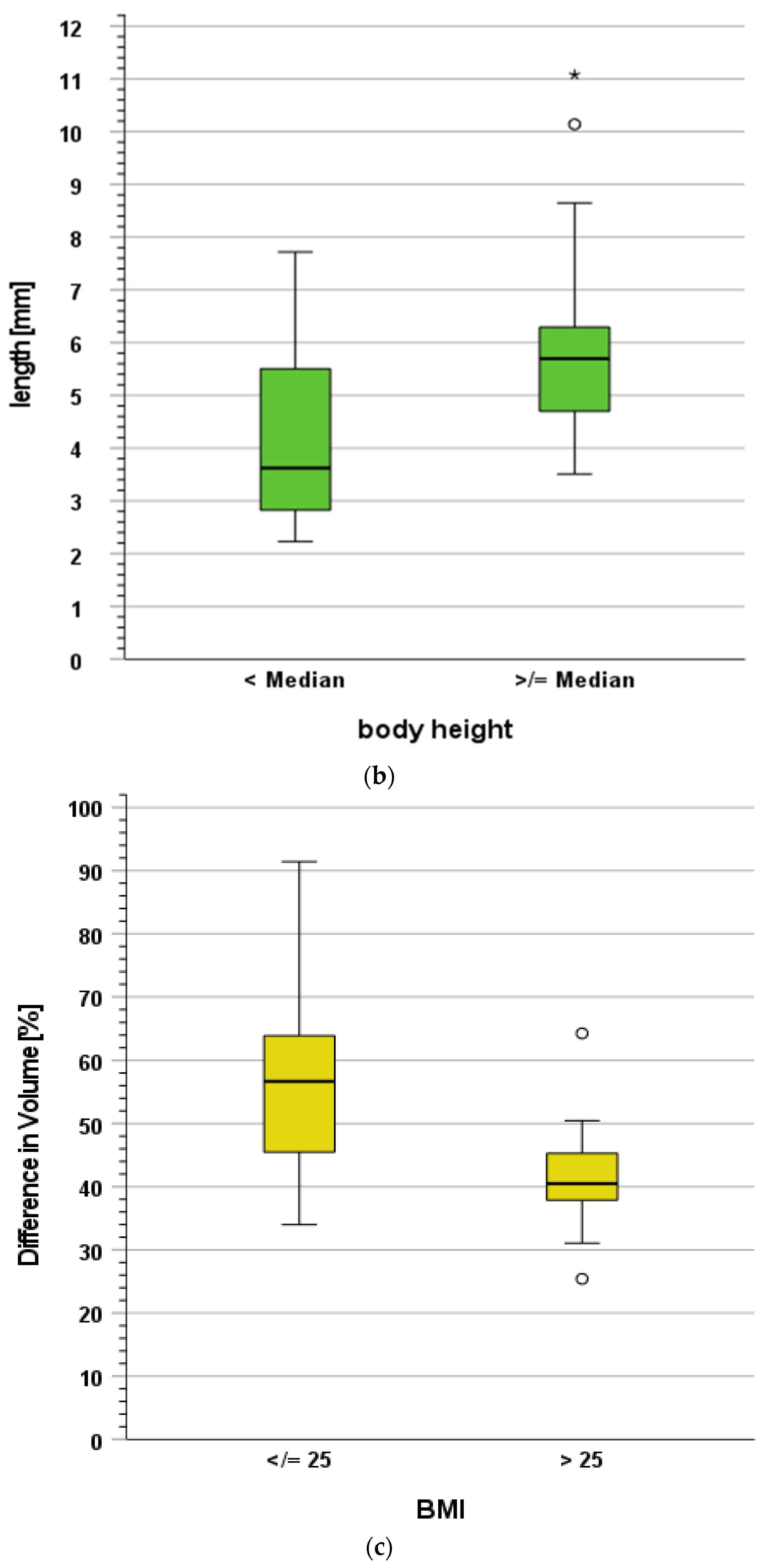 Cancers 16 00231 g004b