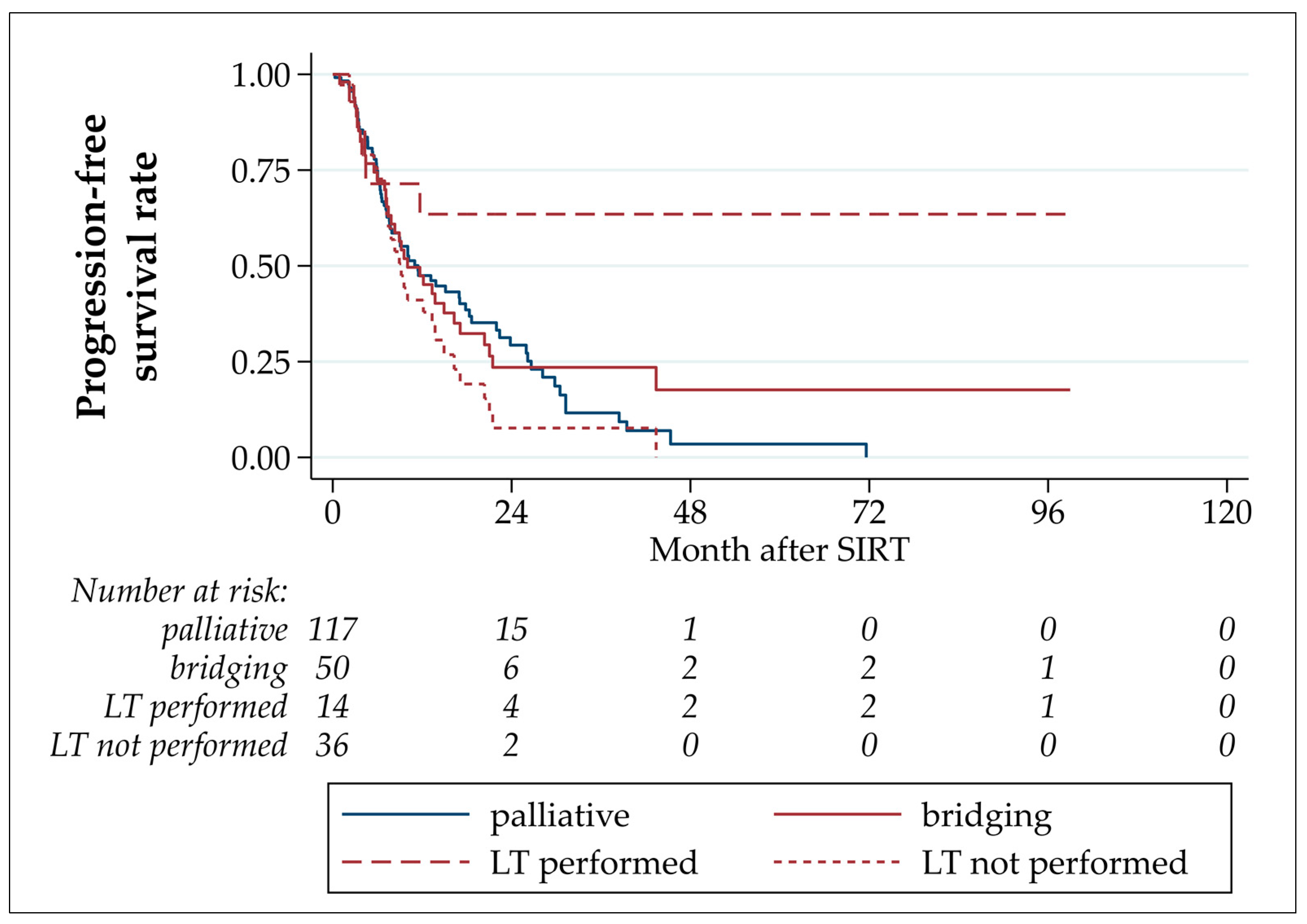 Cancers 16 00235 g002