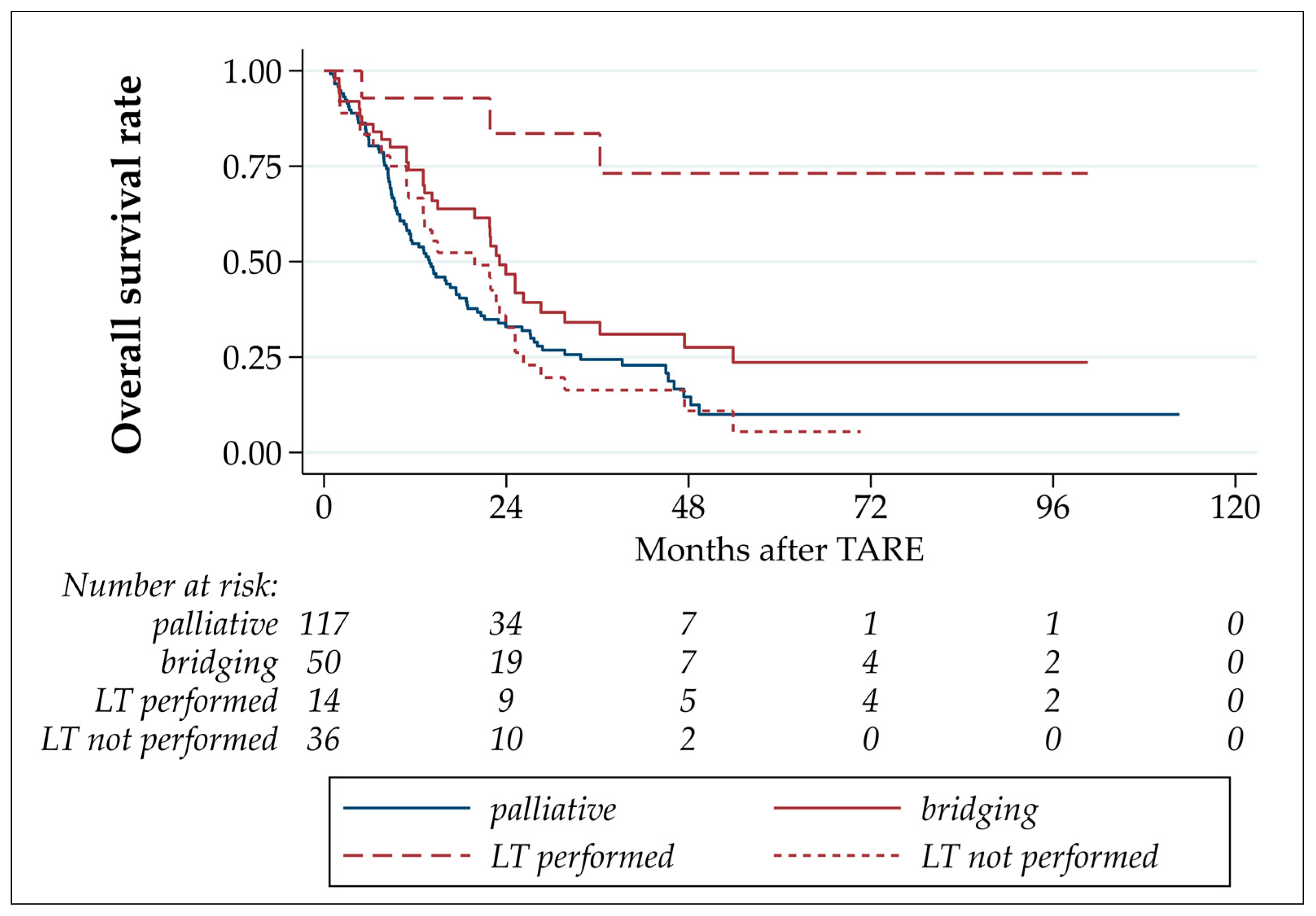 Cancers 16 00235 g003