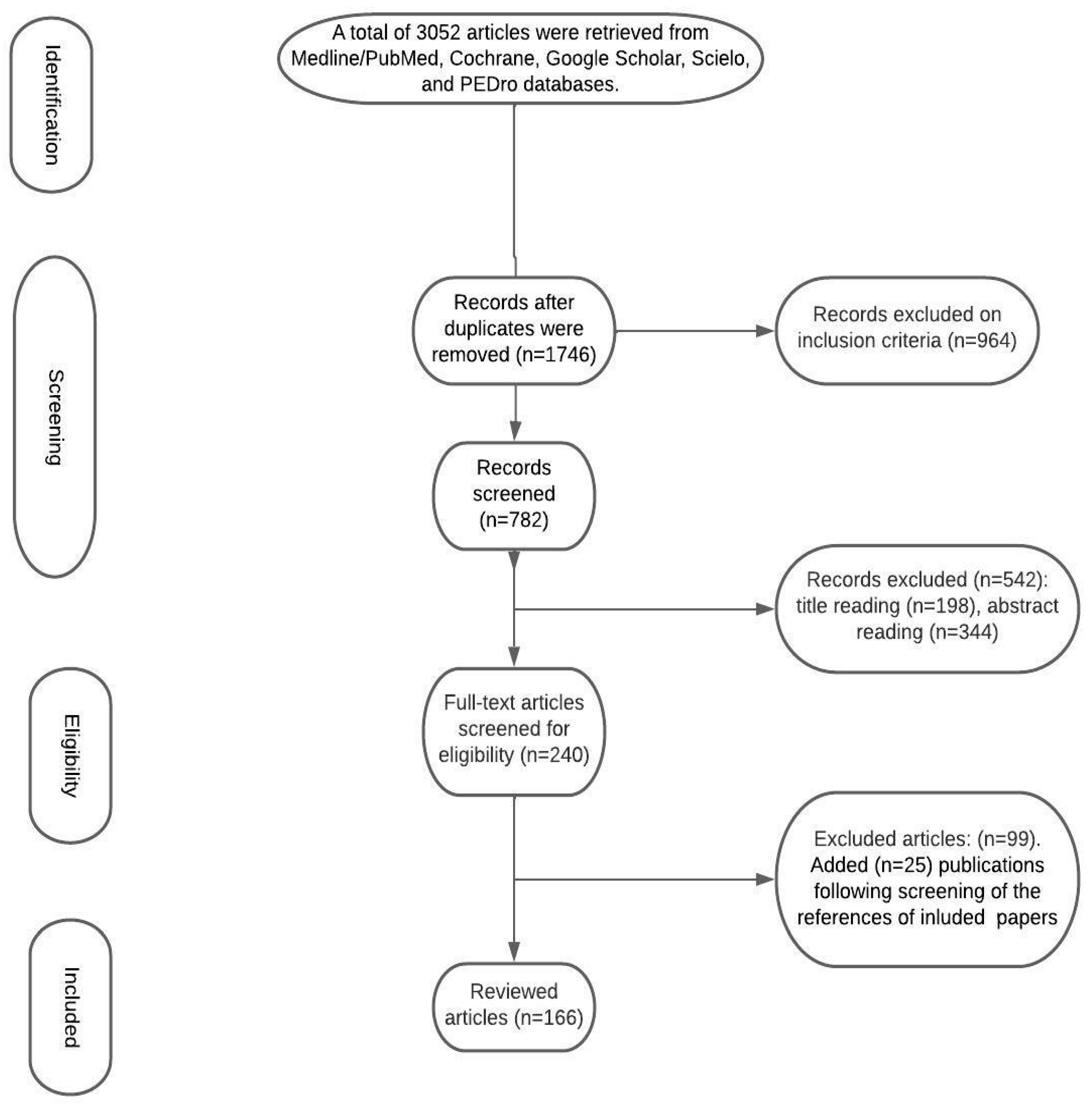 Cancers 16 00236 g001