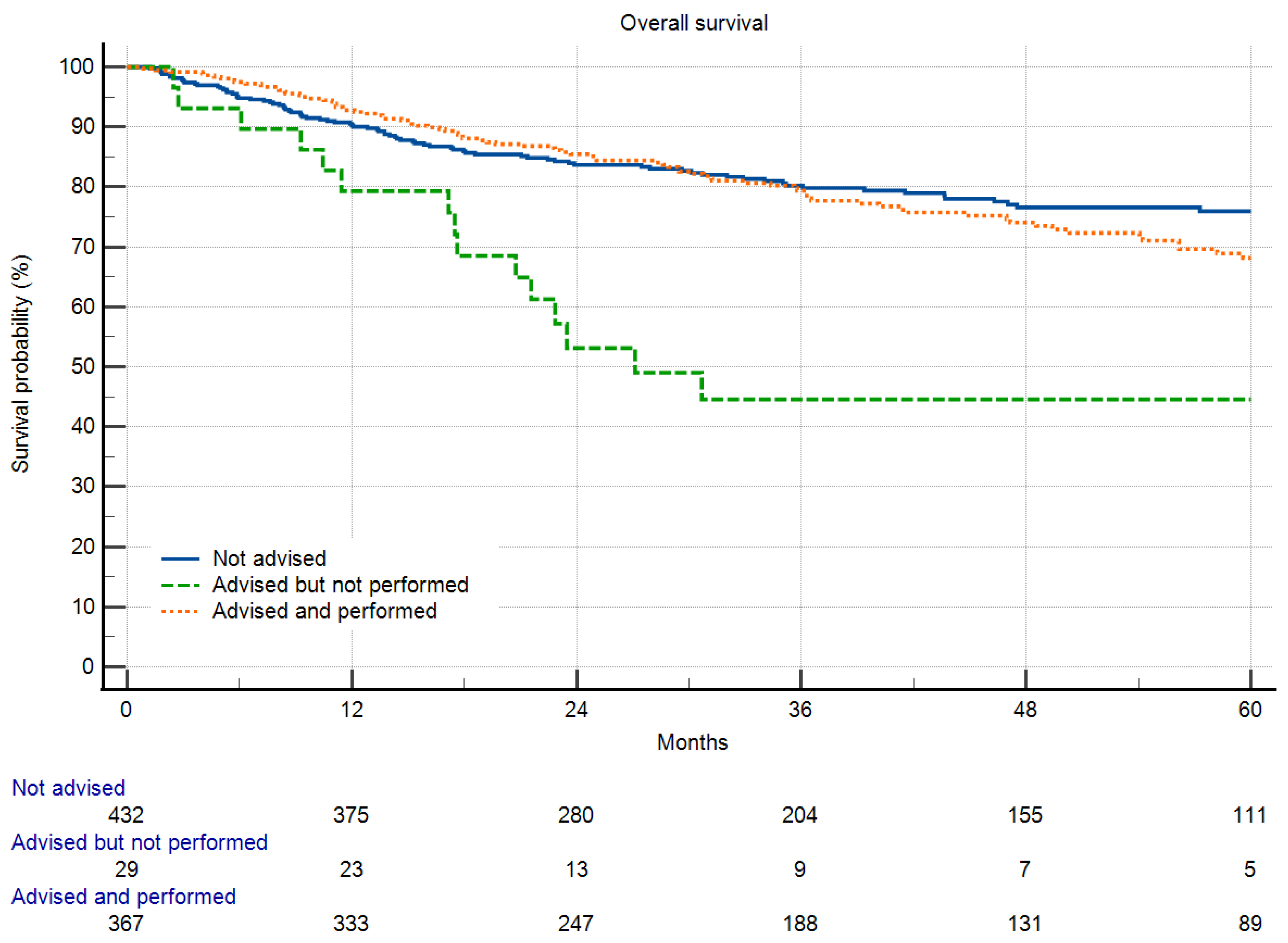 Cancers 16 00239 g002