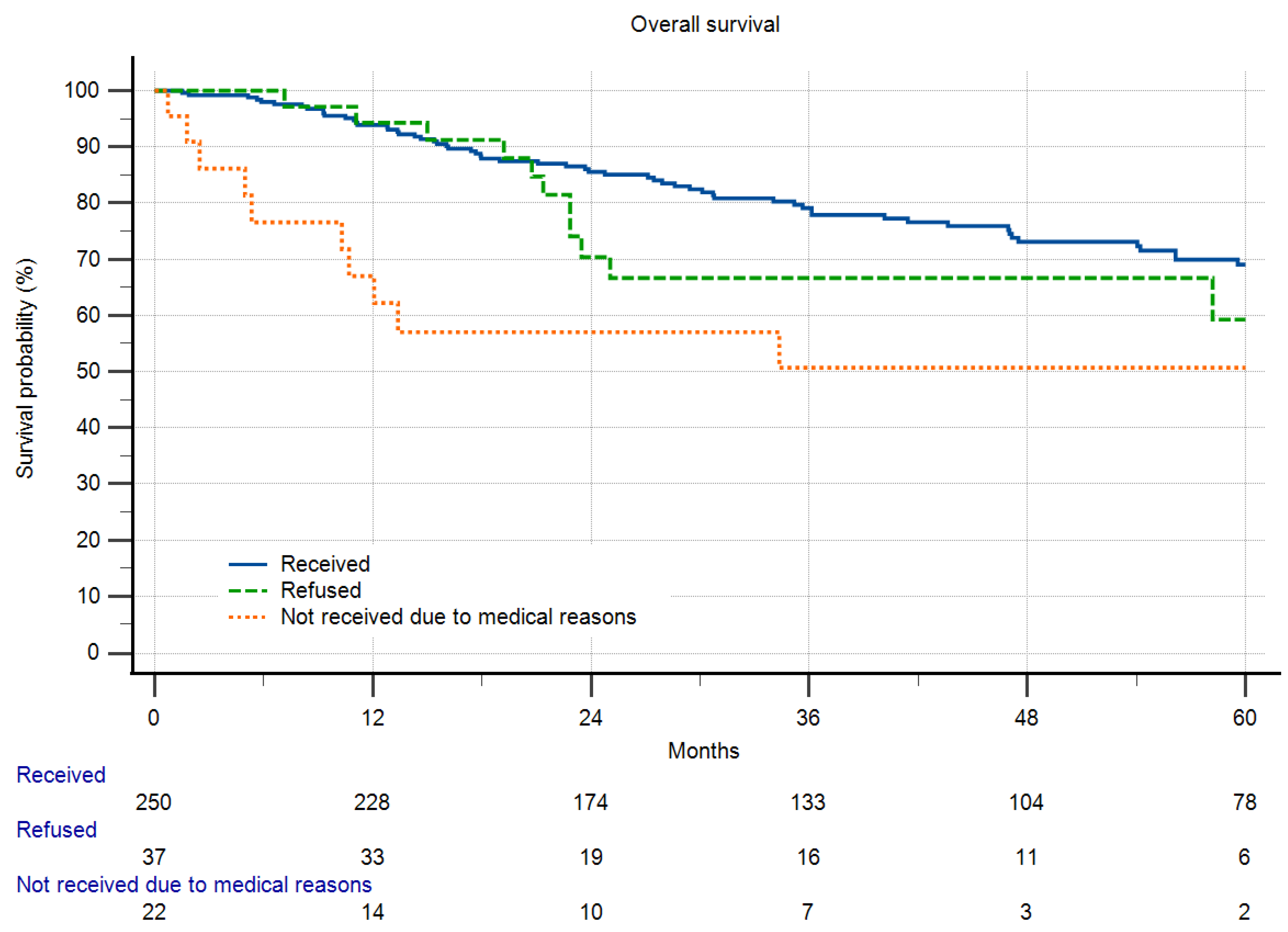 Cancers 16 00239 g004
