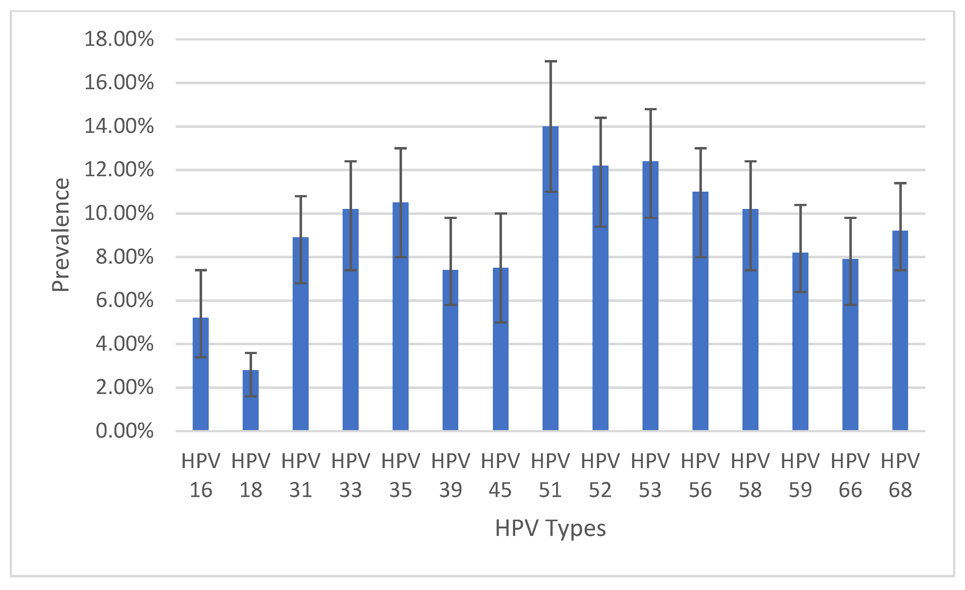 Cancers 16 00243 g002