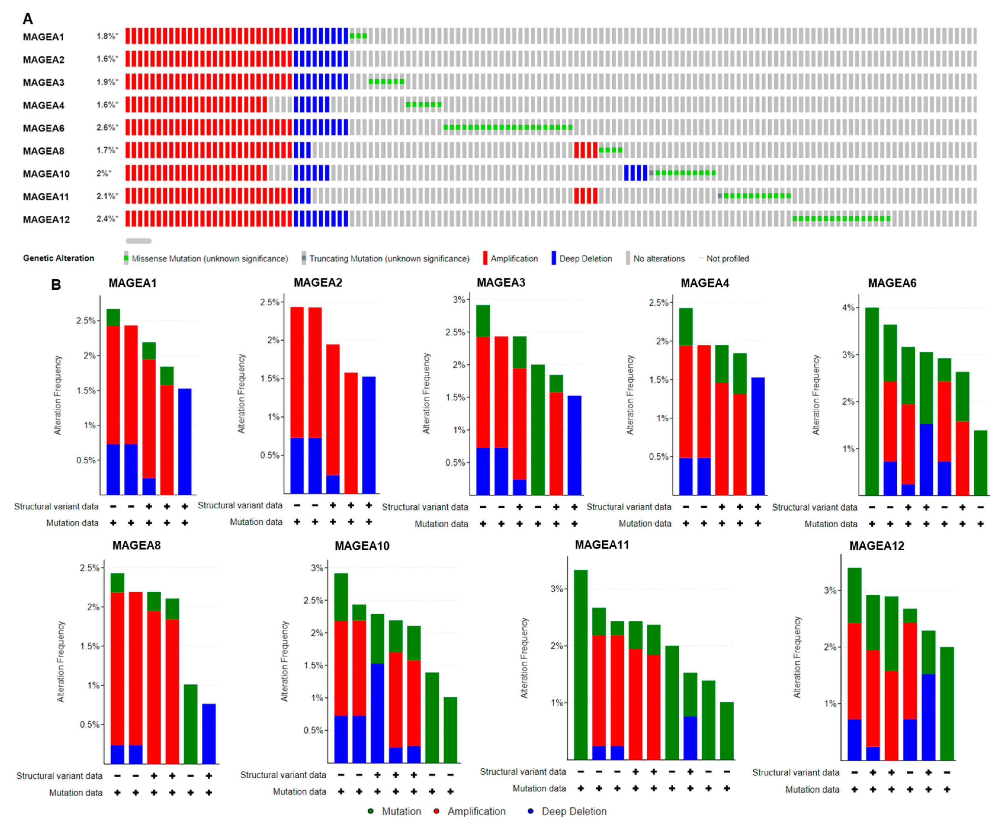 Cancers 16 00246 g003