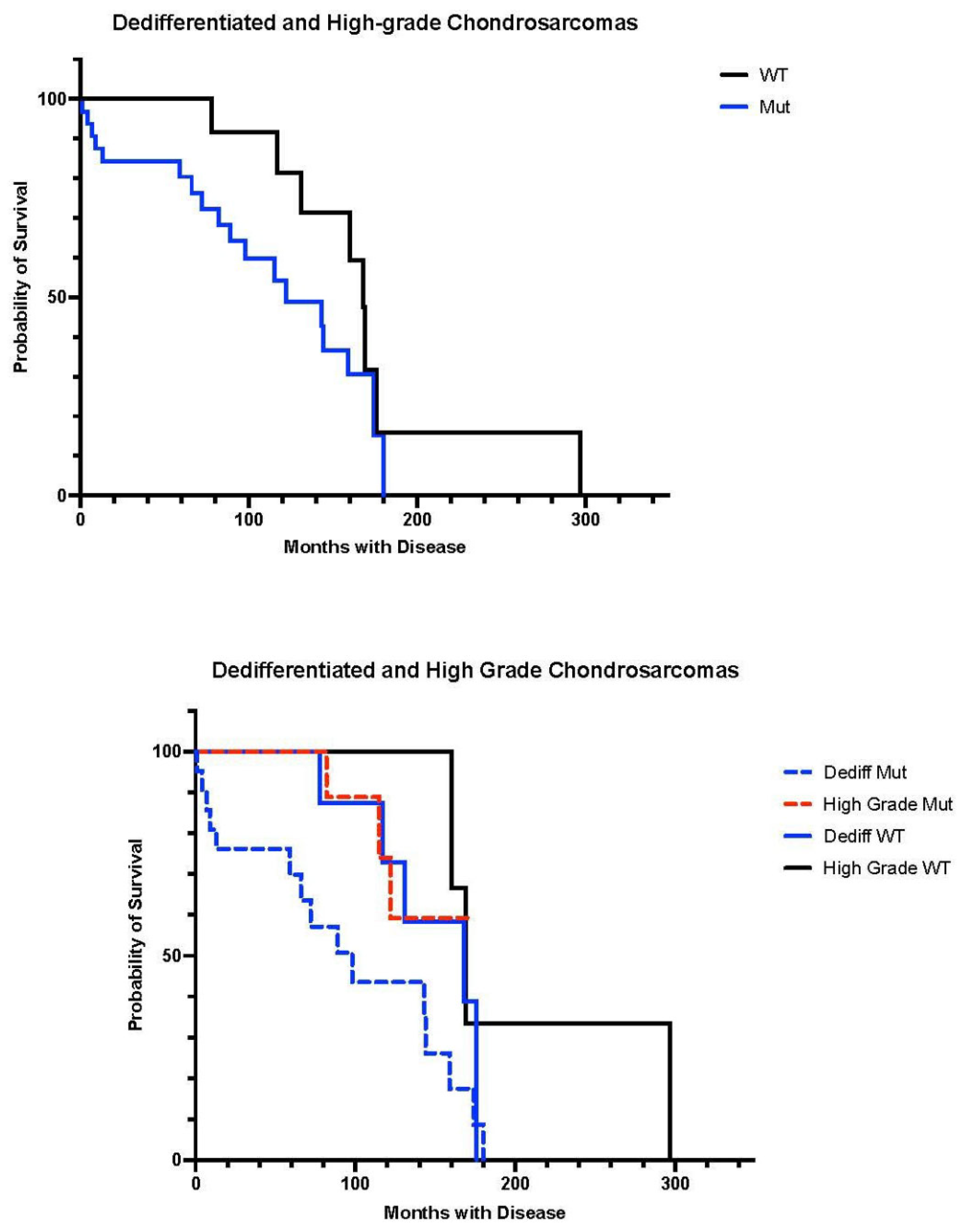 Cancers 16 00247 g004
