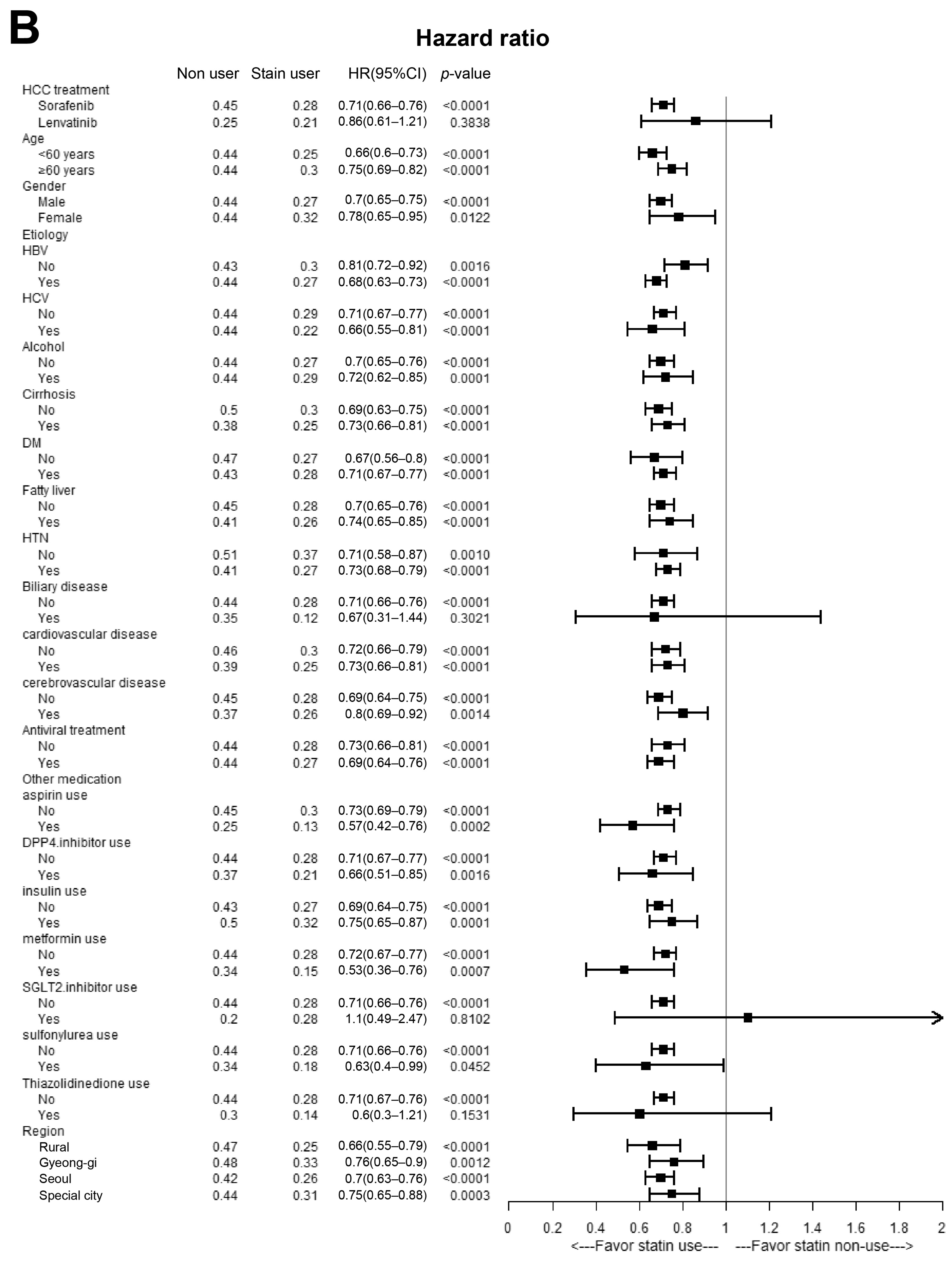 Cancers 16 00249 g005b