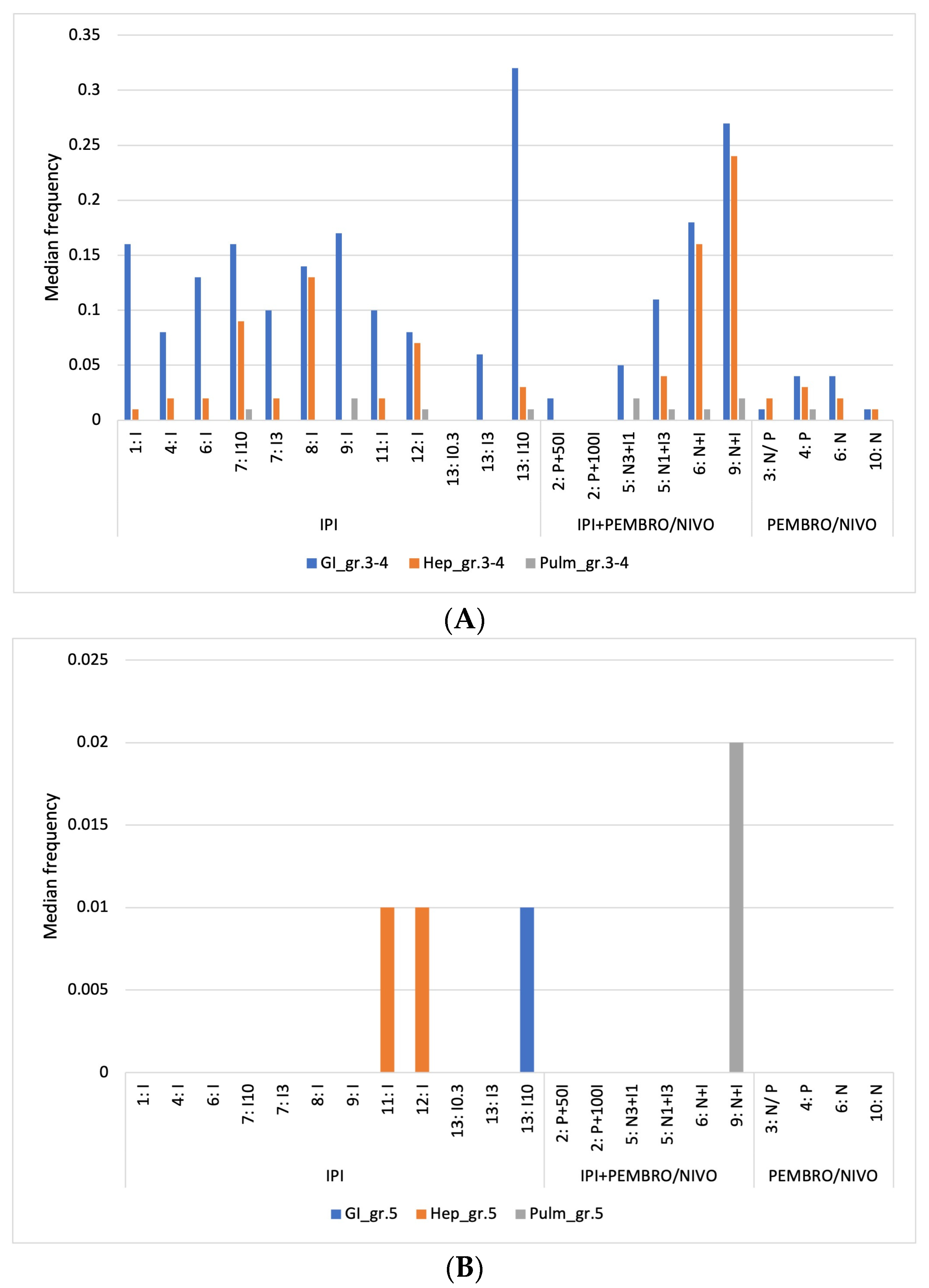 Cancers 16 00250 g002