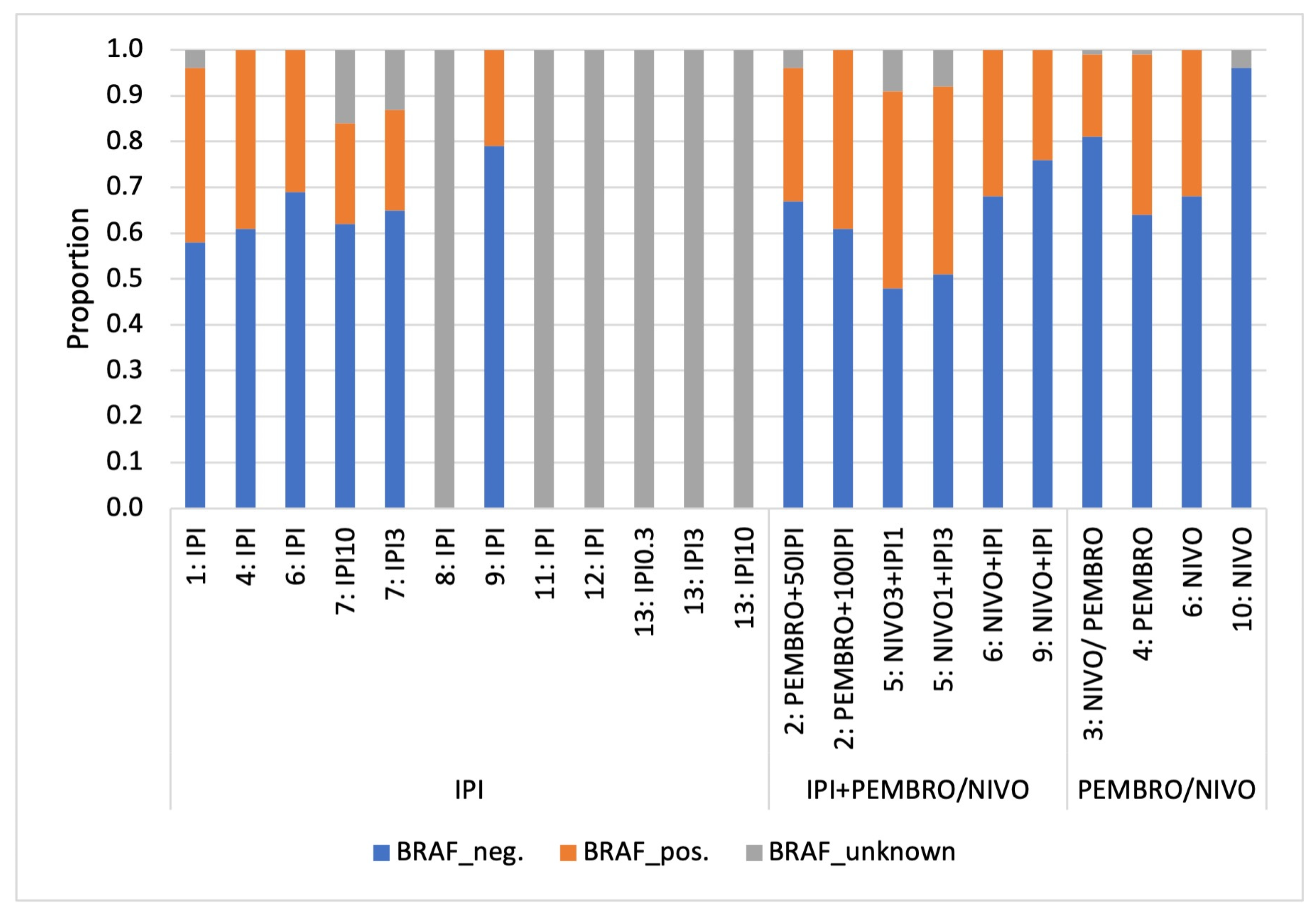 Cancers 16 00250 g0a1