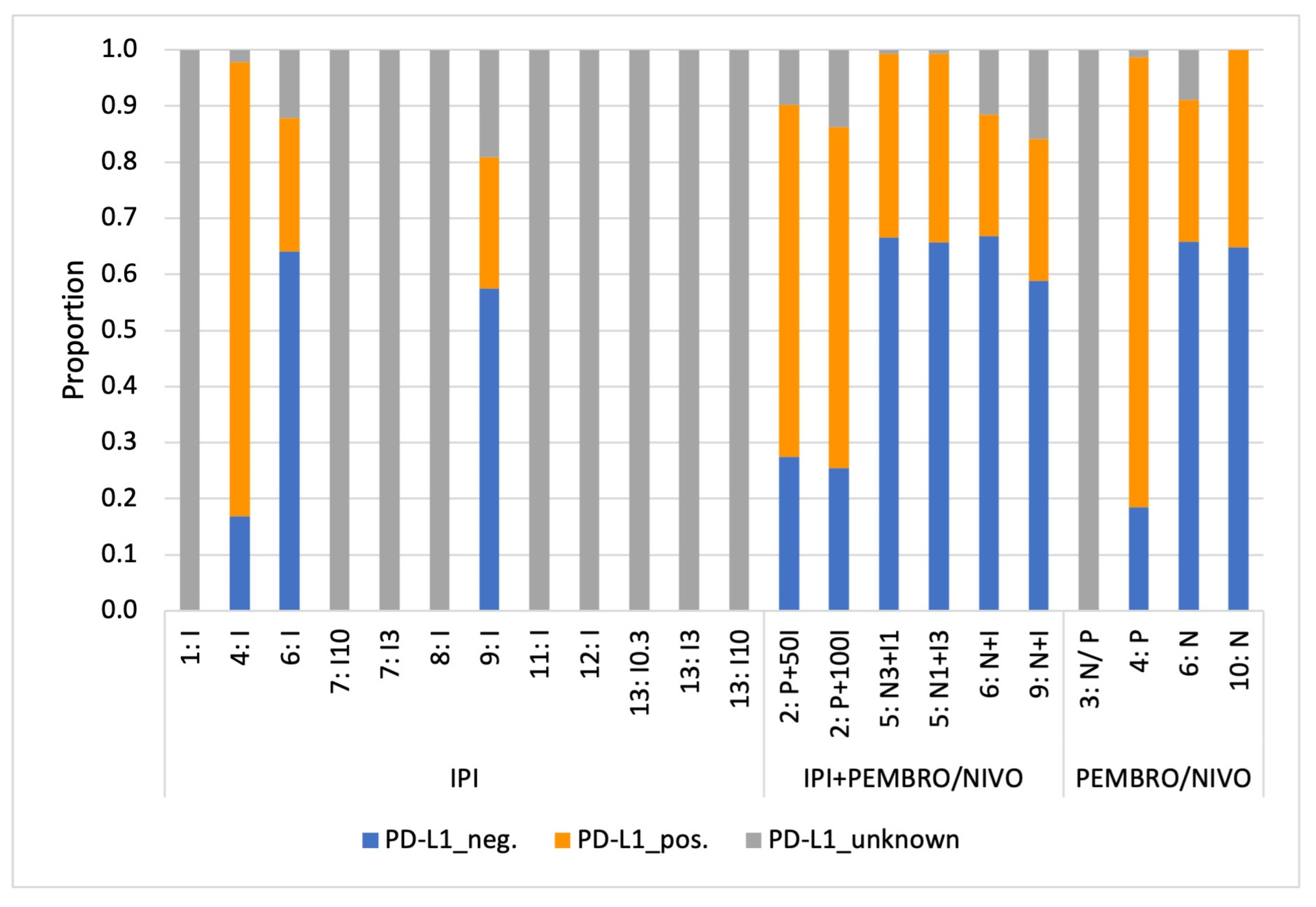 Cancers 16 00250 g0a2