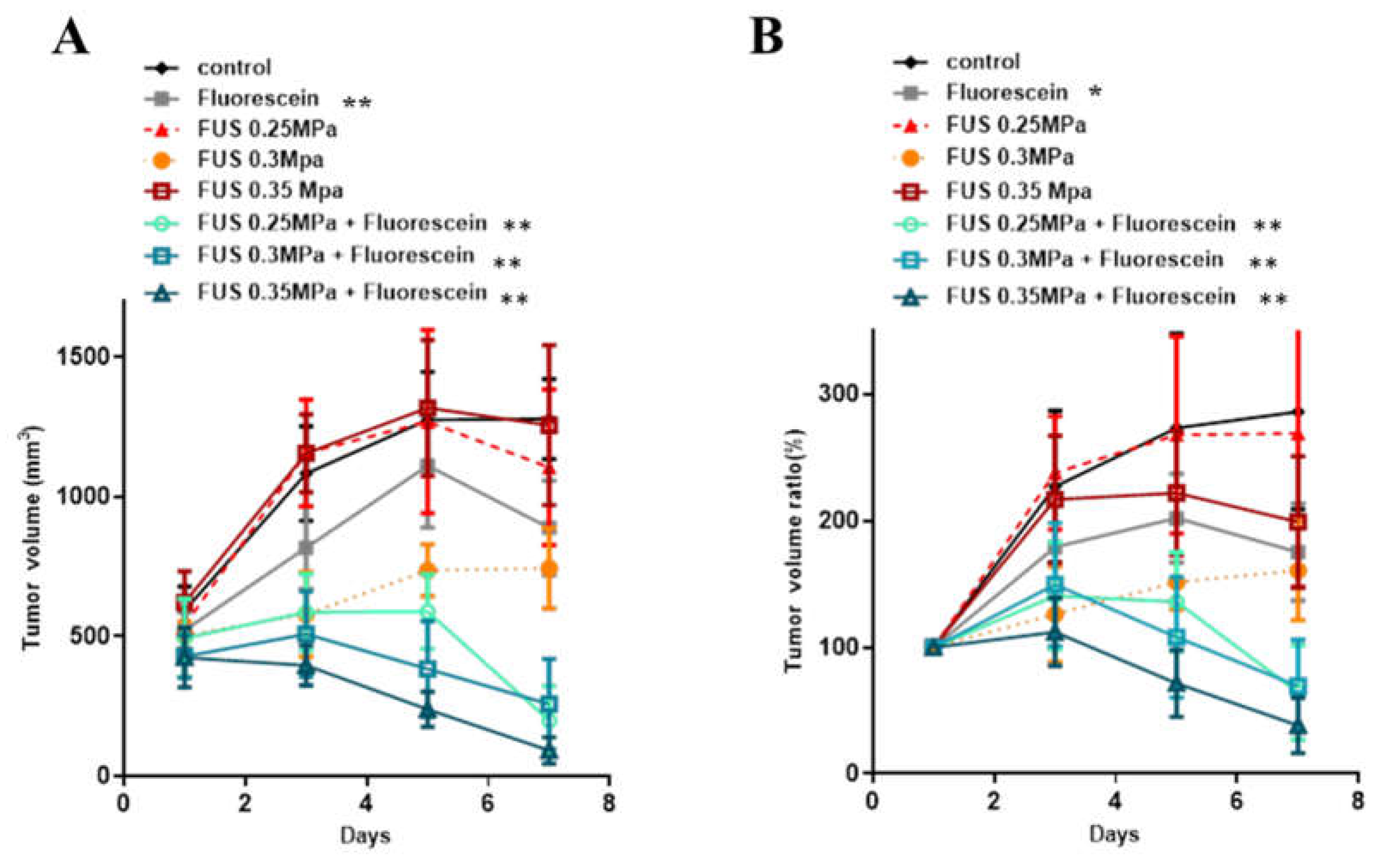 Cancers 16 00253 g001