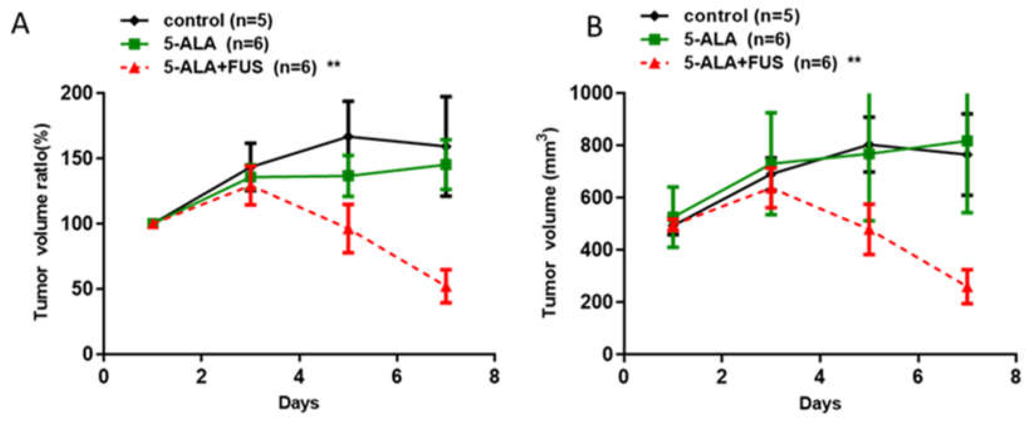 Cancers 16 00253 g003