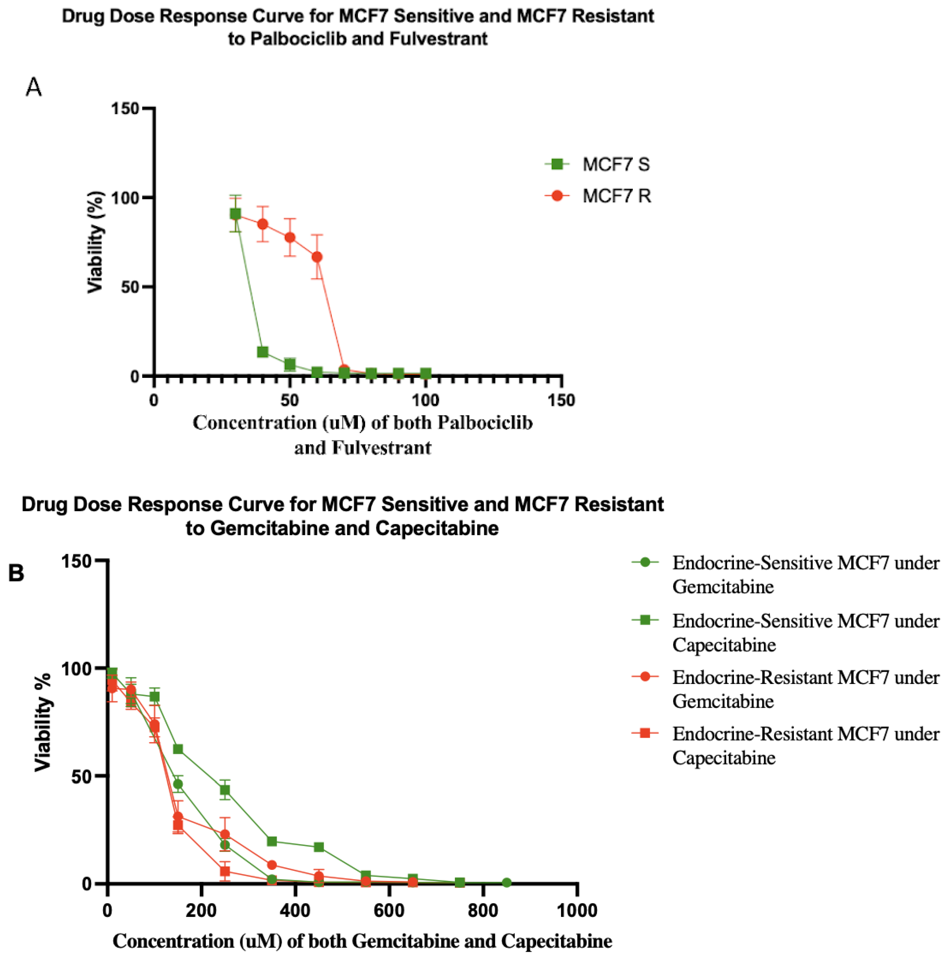 Cancers 16 00257 g002