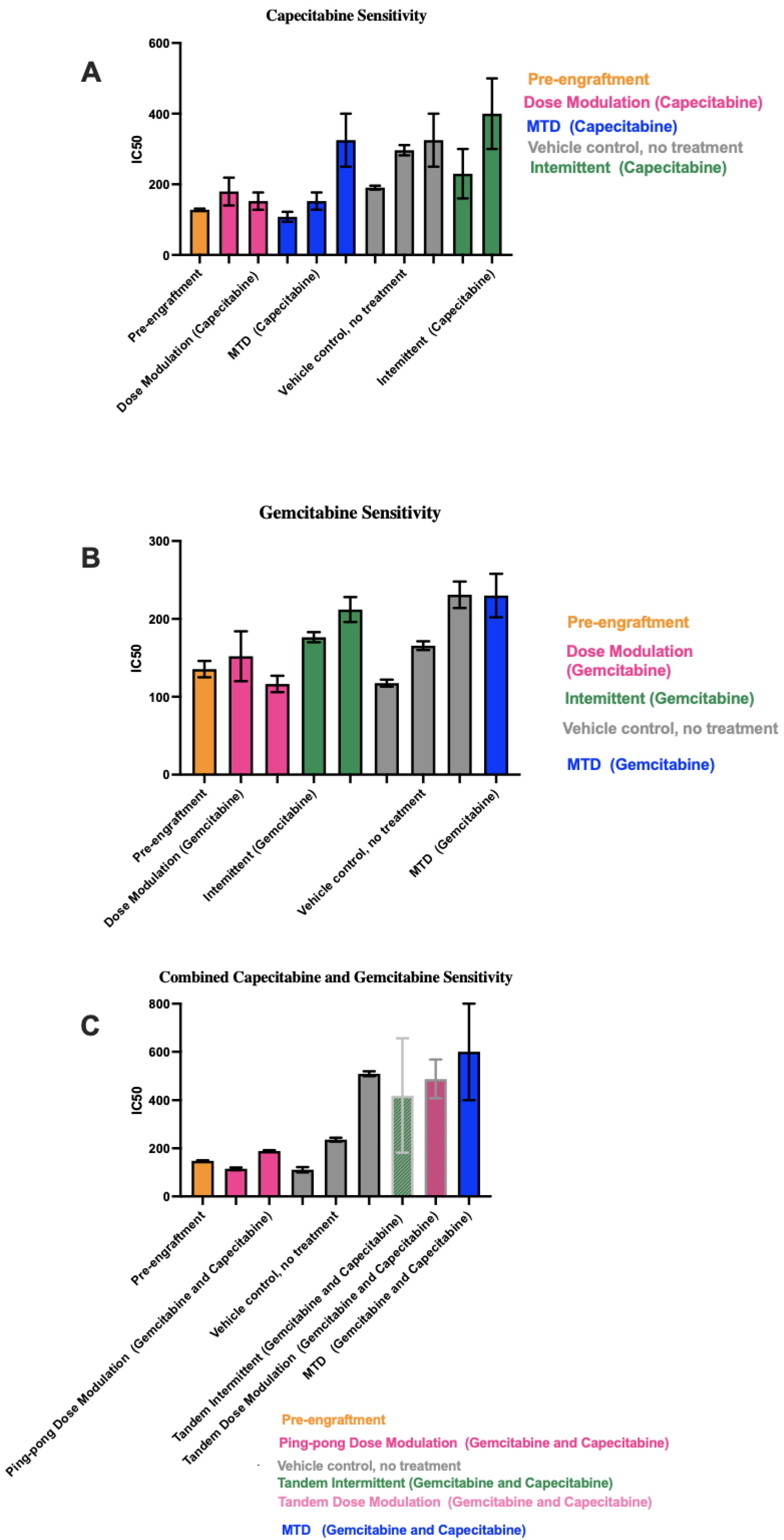 Cancers 16 00257 g006