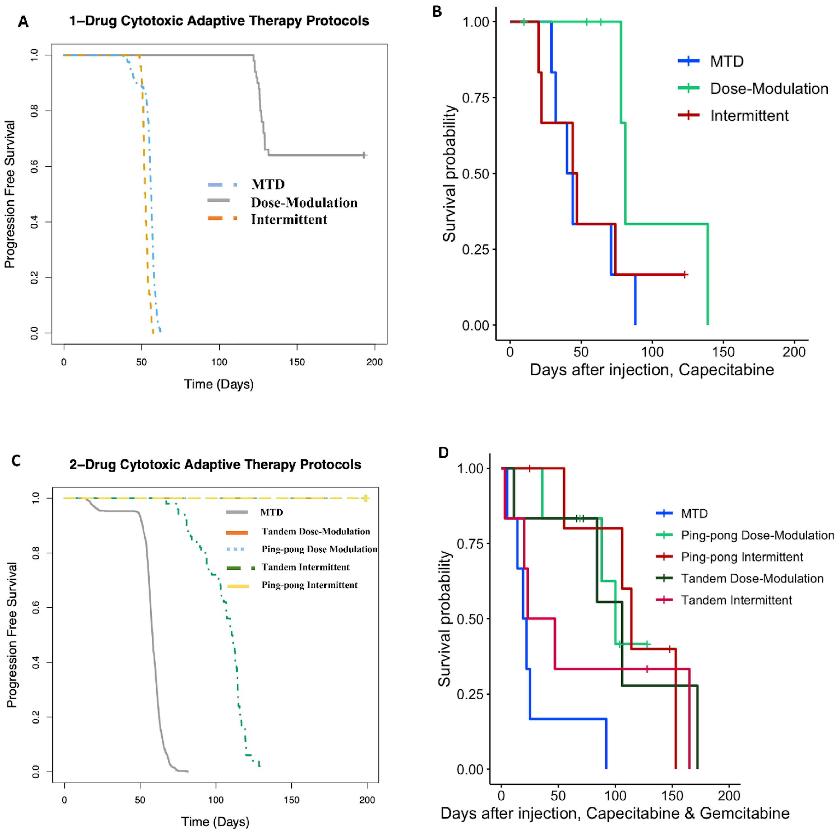 Cancers 16 00257 g009