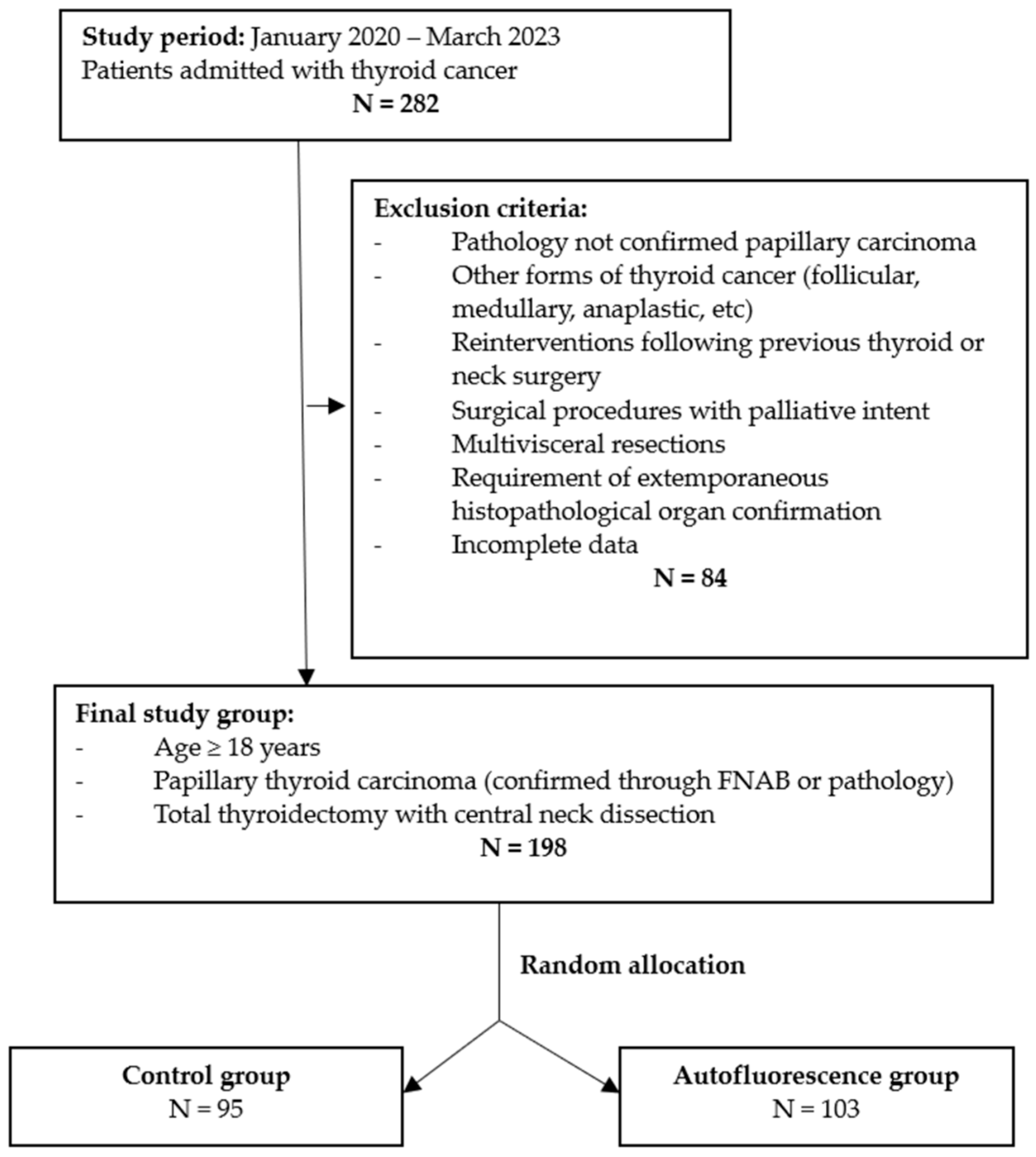 Cancers 16 00258 g001 Cancers 16 00258 g001