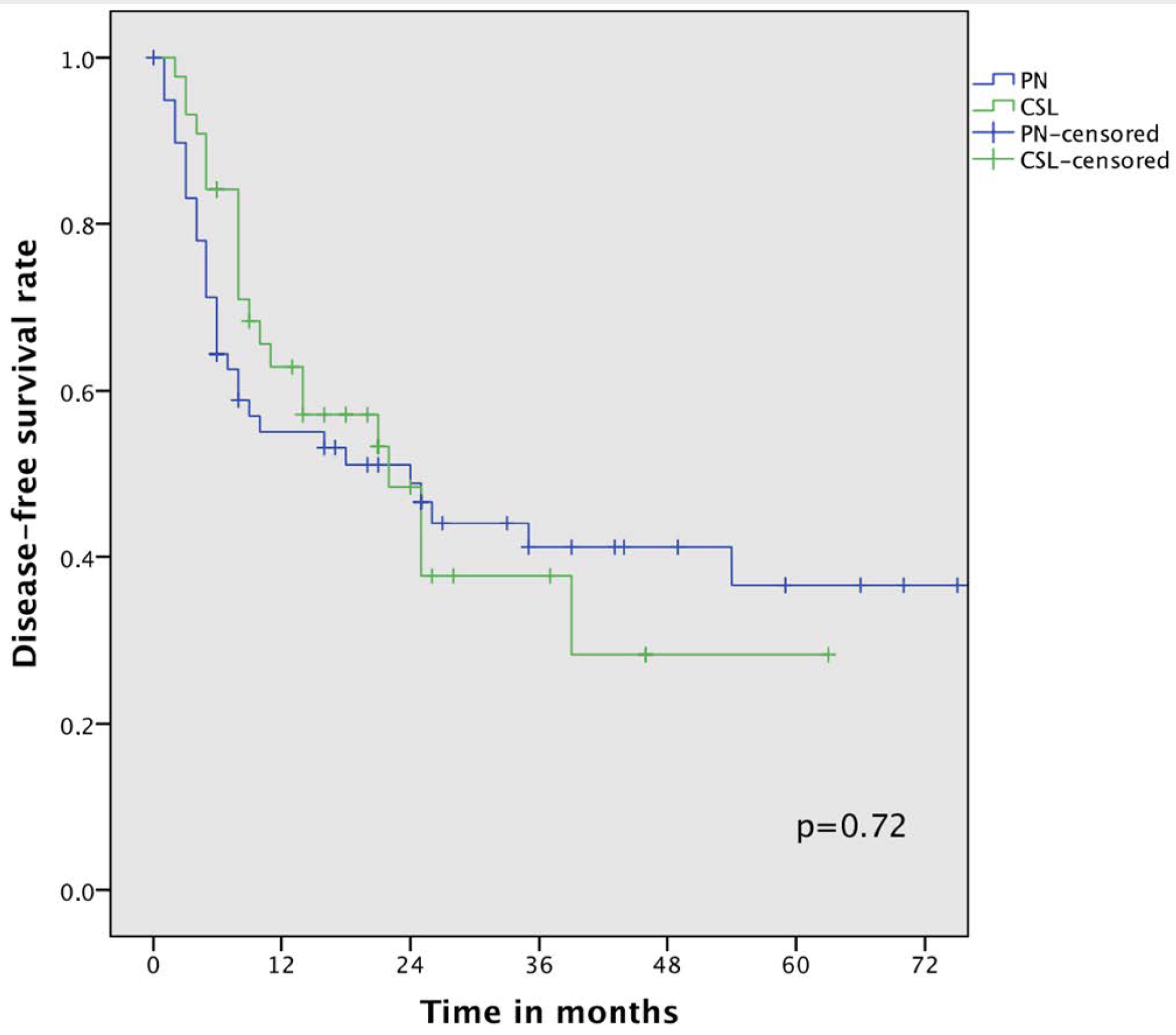 Cancers 16 00261 g002 Cancers 16 00261 g002