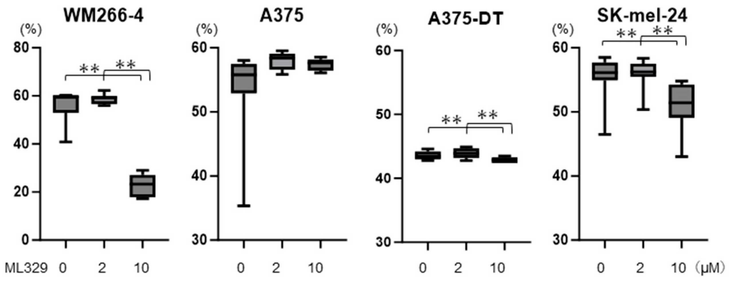 Cancers 16 00263 g001