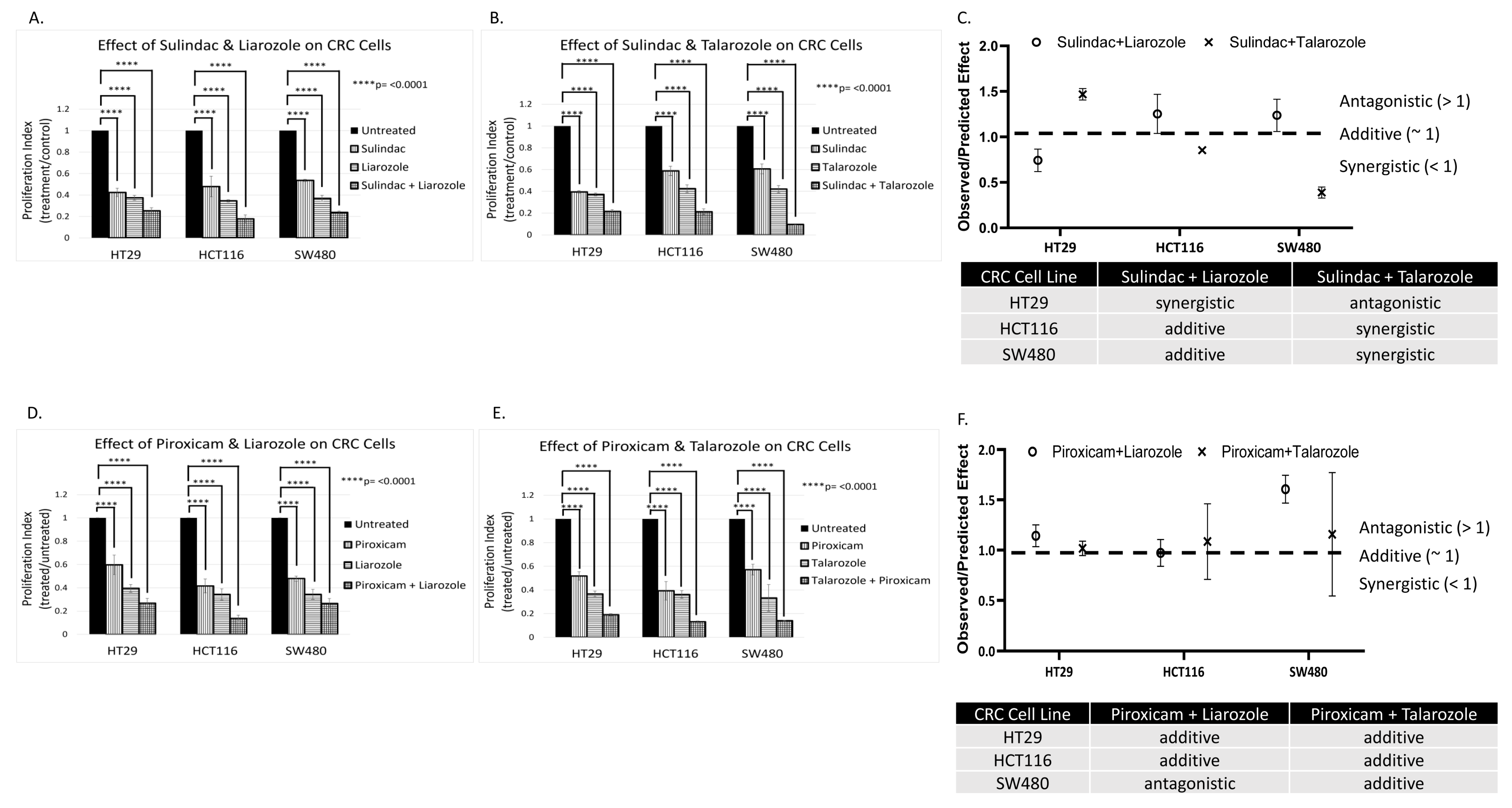 Cancers 16 00264 g006 Cancers 16 00264 g006