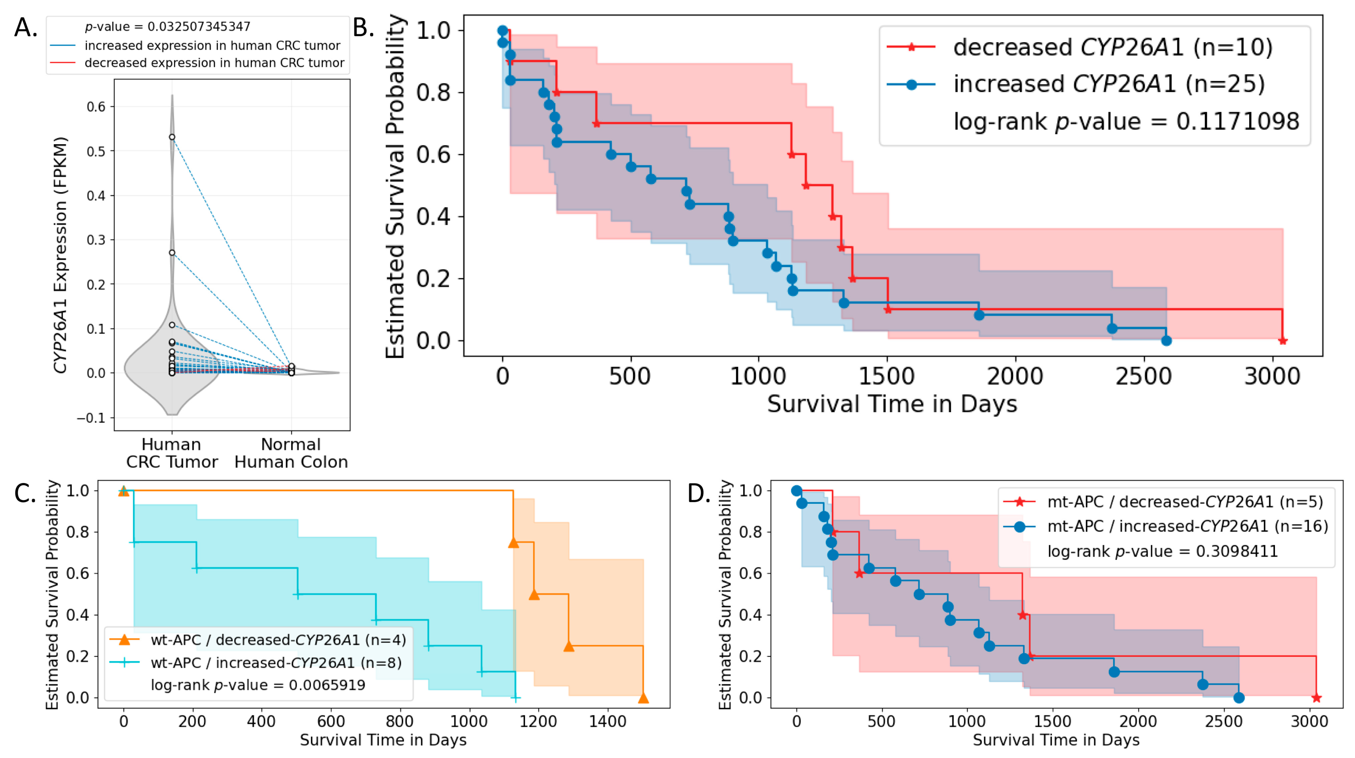 Cancers 16 00264 g007 Cancers 16 00264 g007