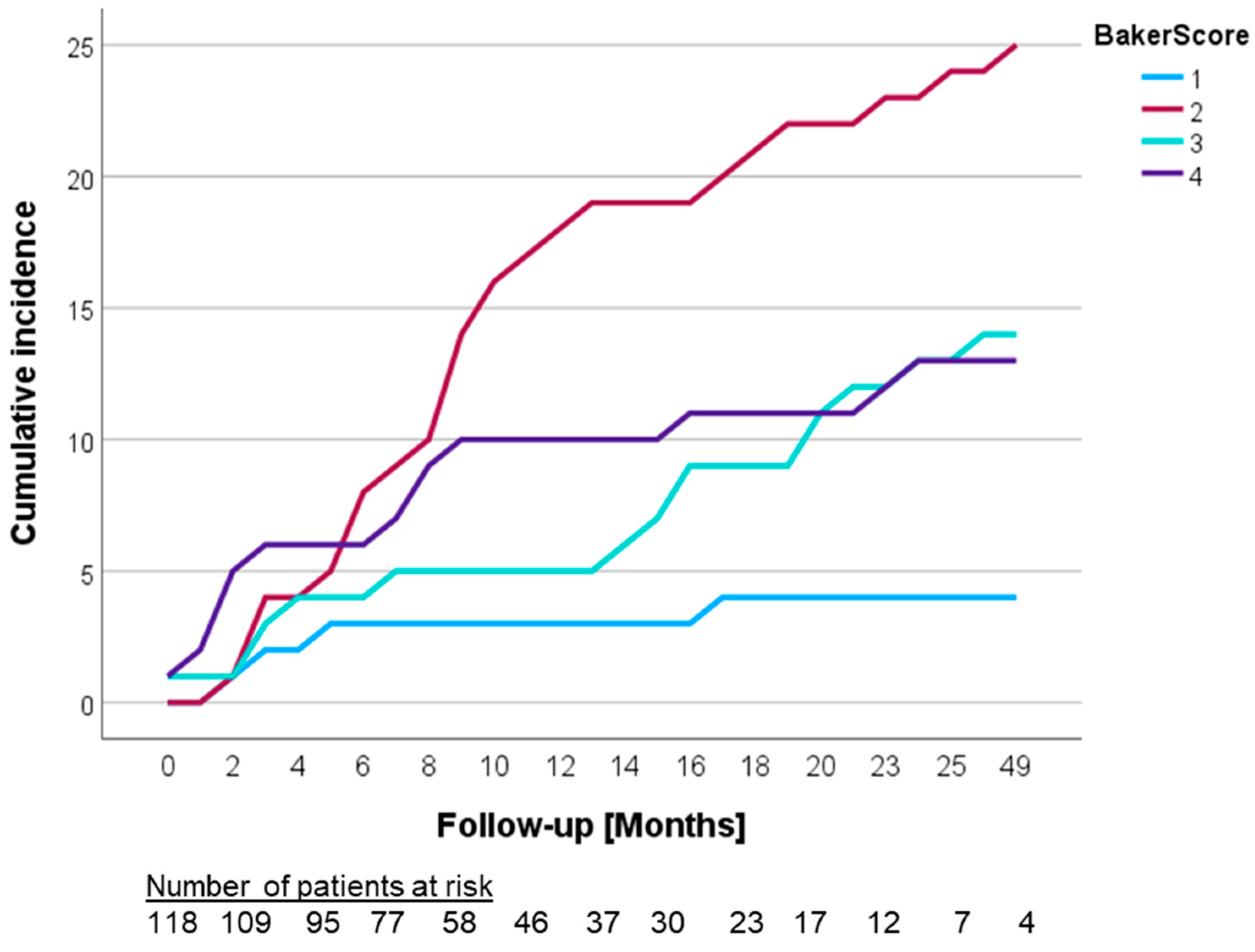 Cancers 16 00265 g001