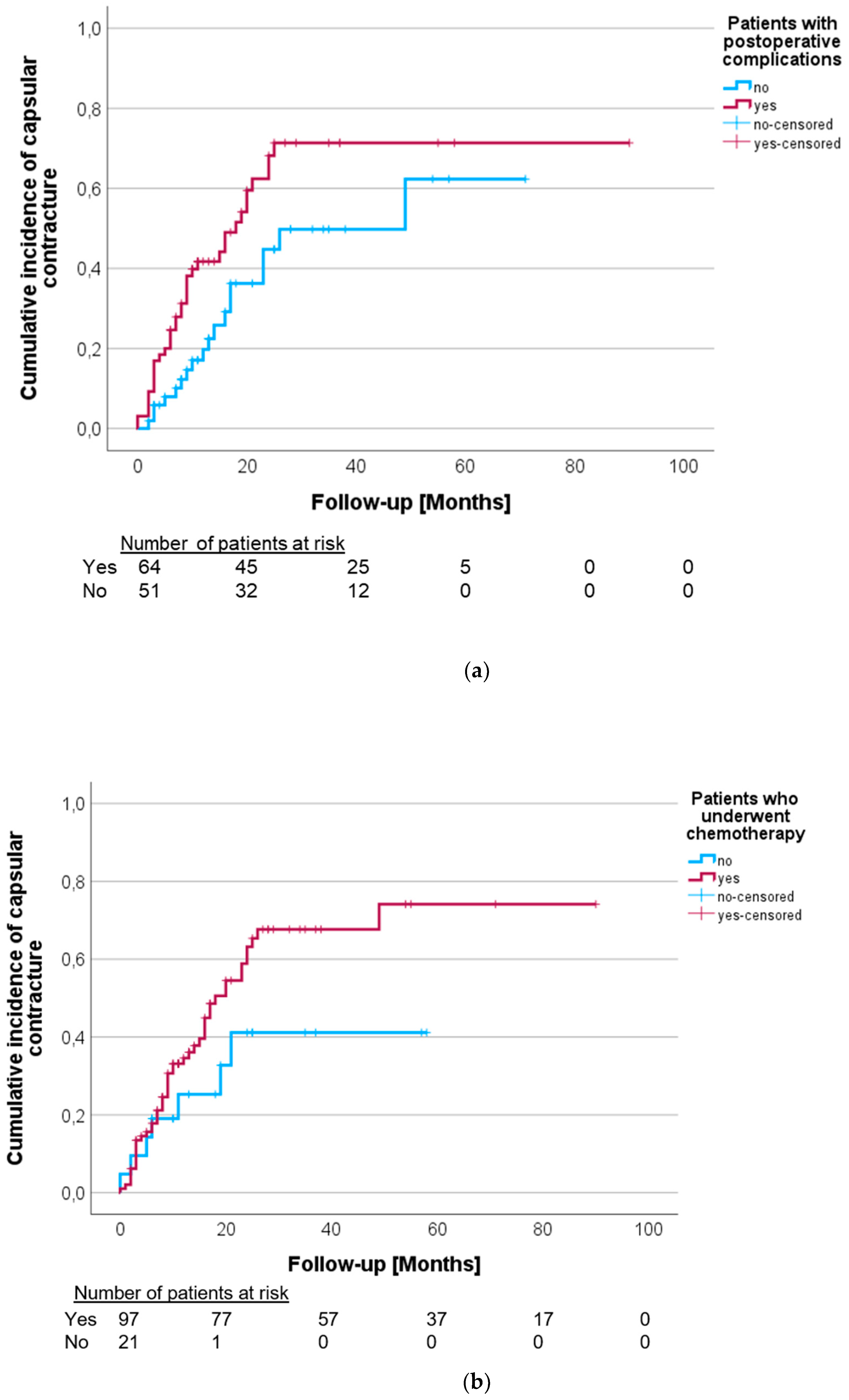 Cancers 16 00265 g002