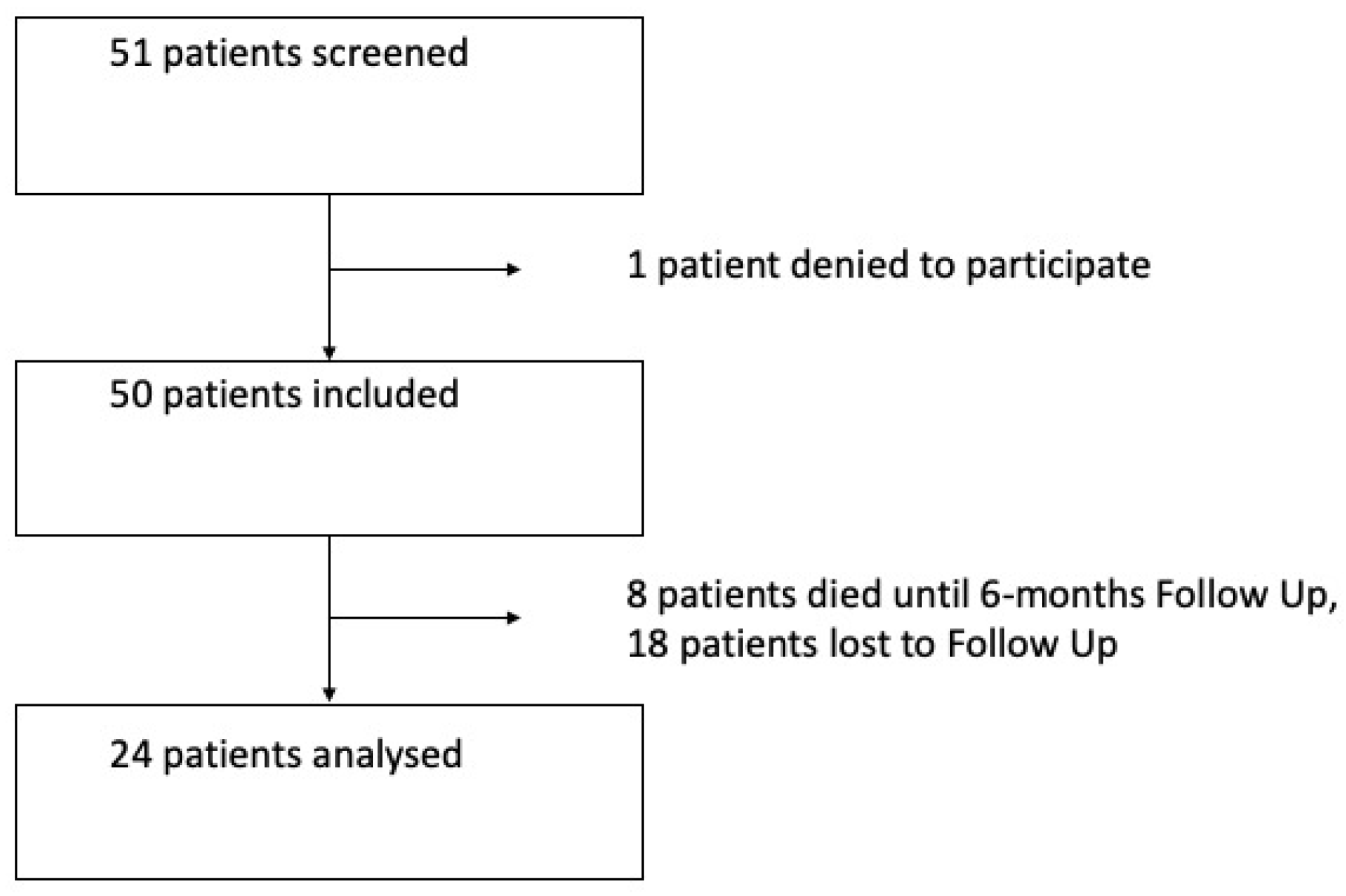 Cancers 16 00266 g001