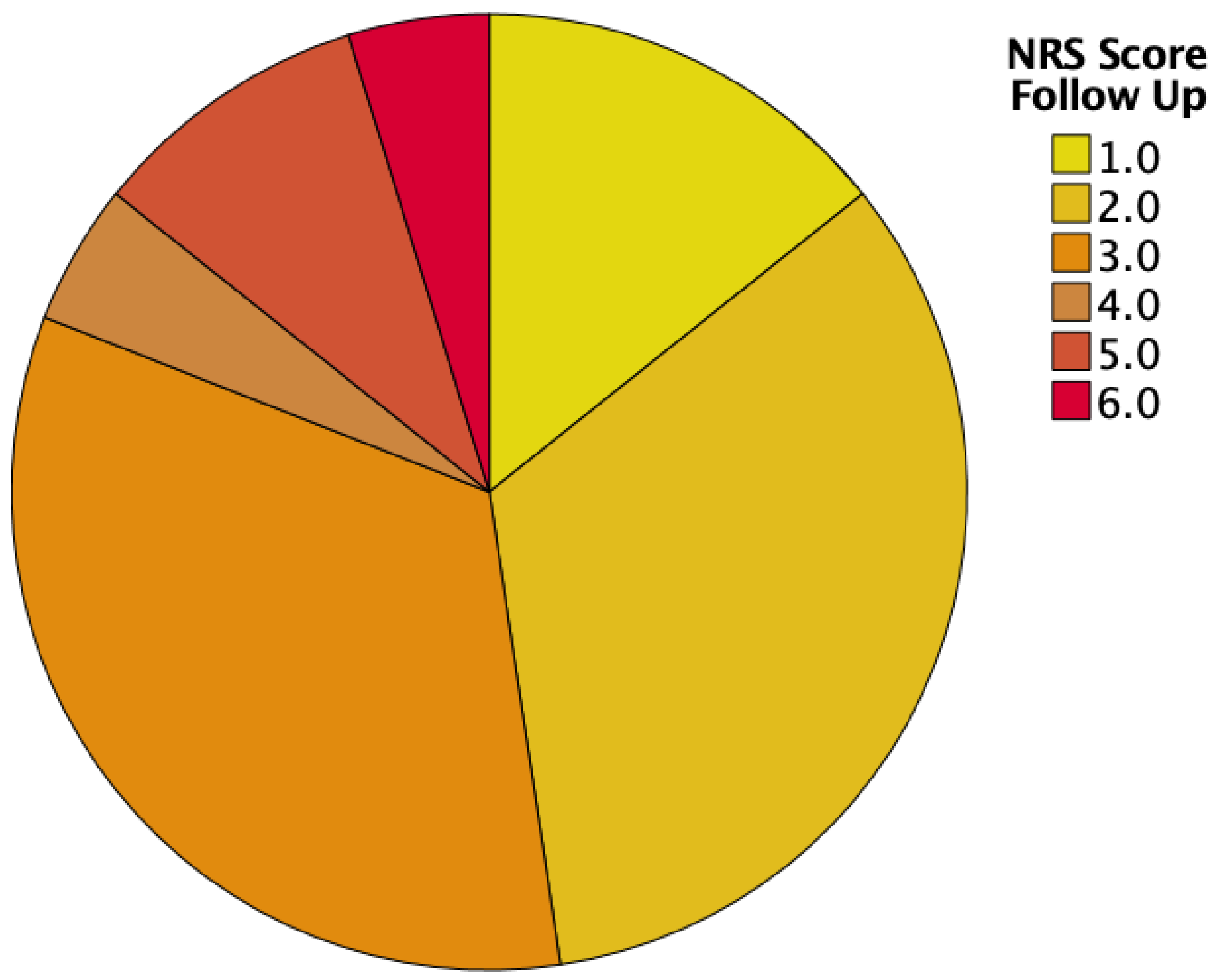 Cancers 16 00266 g003