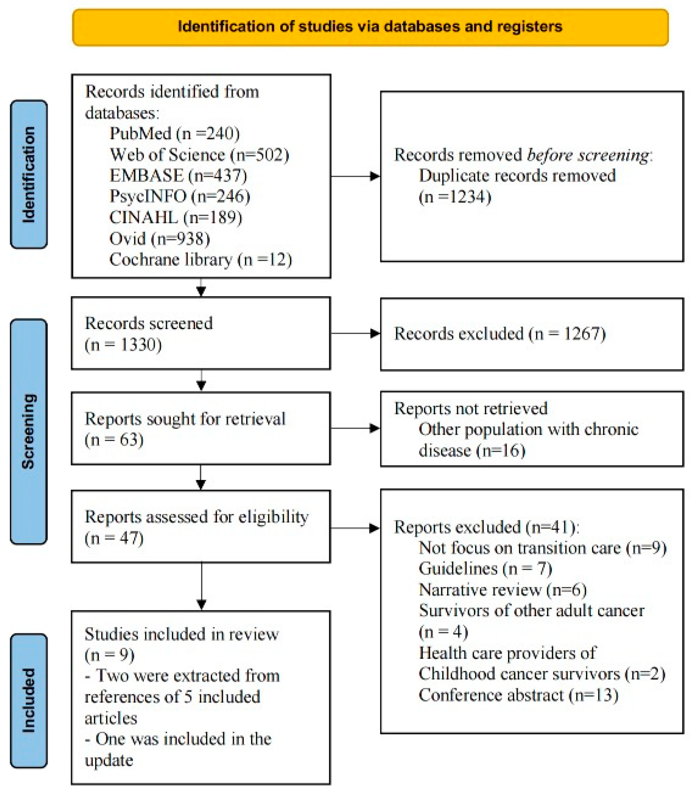 Cancers 16 00272 g002