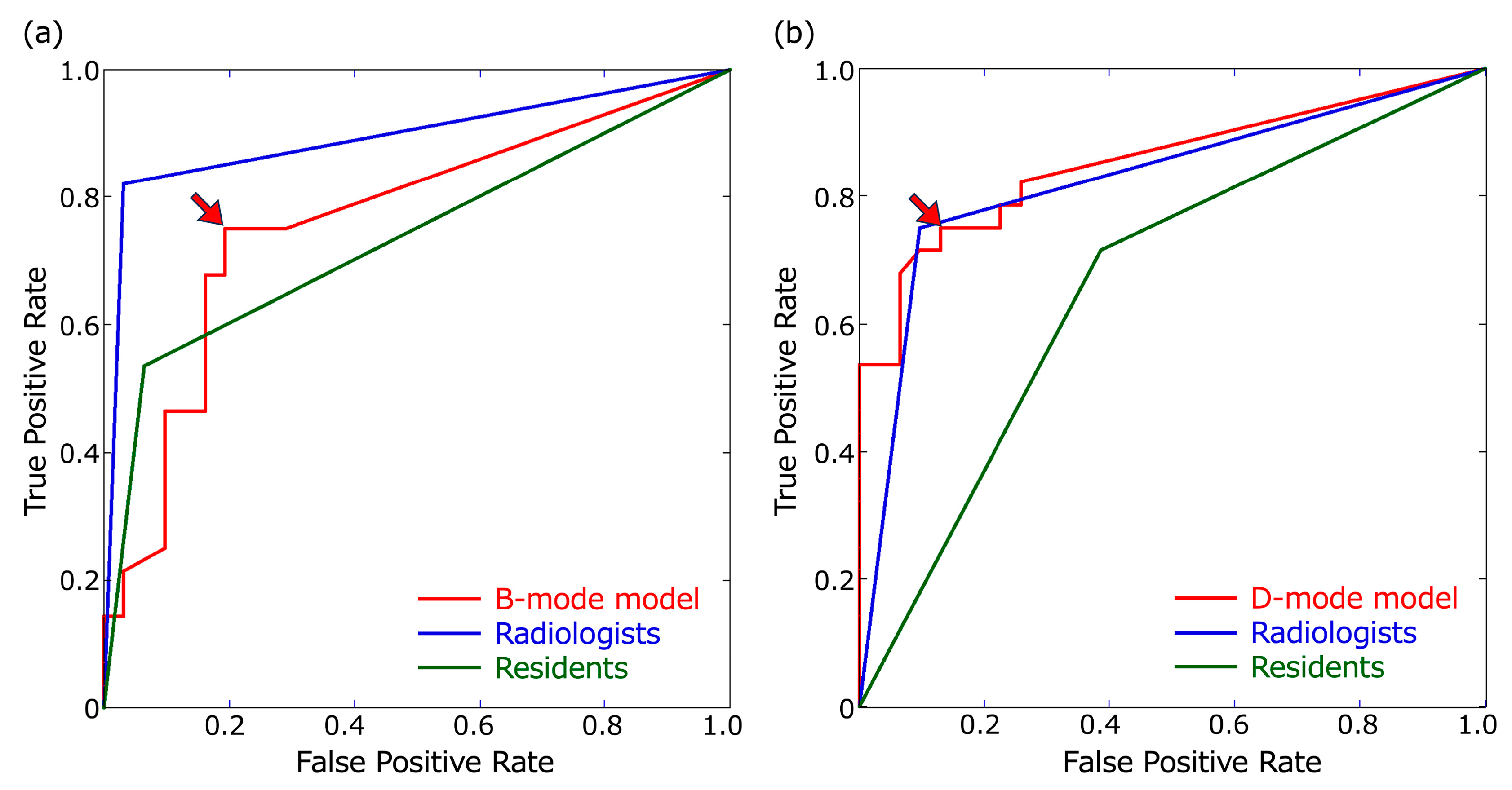 Cancers 16 00274 g003